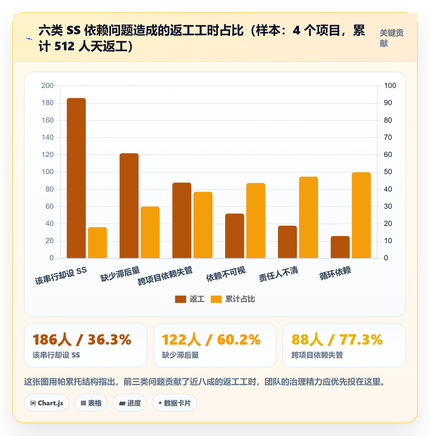 任务依赖SS教程:项目成员协同管理,避坑指南