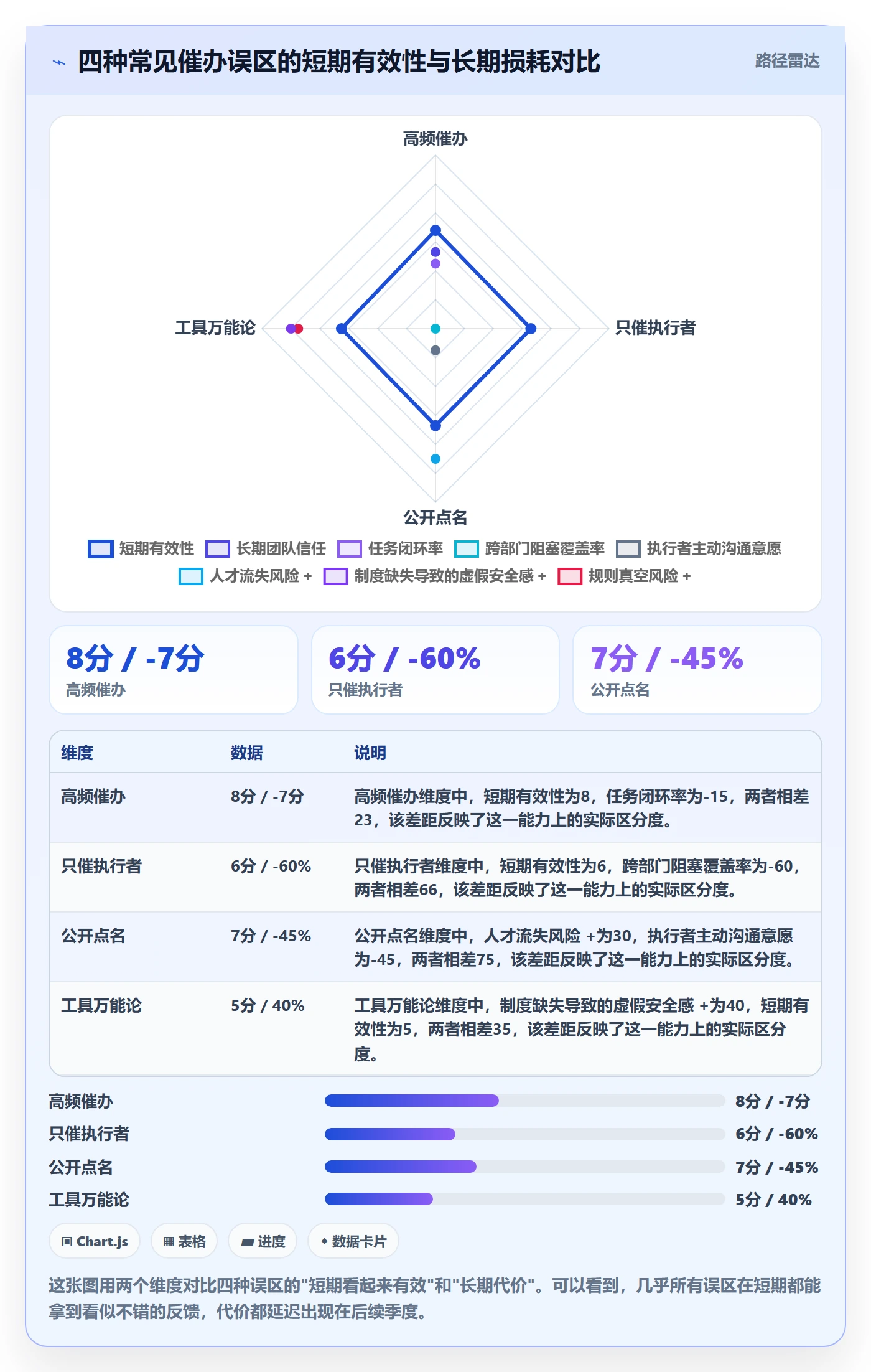 催办管理方法大全:研发团队任务提醒制度设计落地清单
