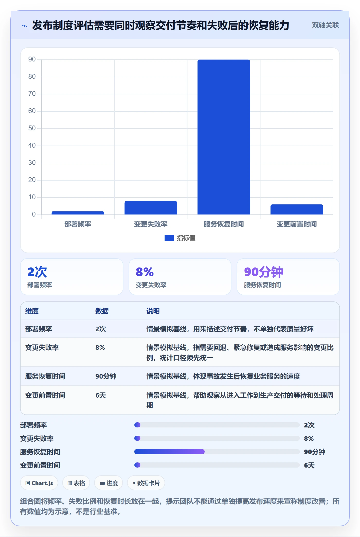 上线计划最佳实践：项目经理发布管理制度设计，常见问题