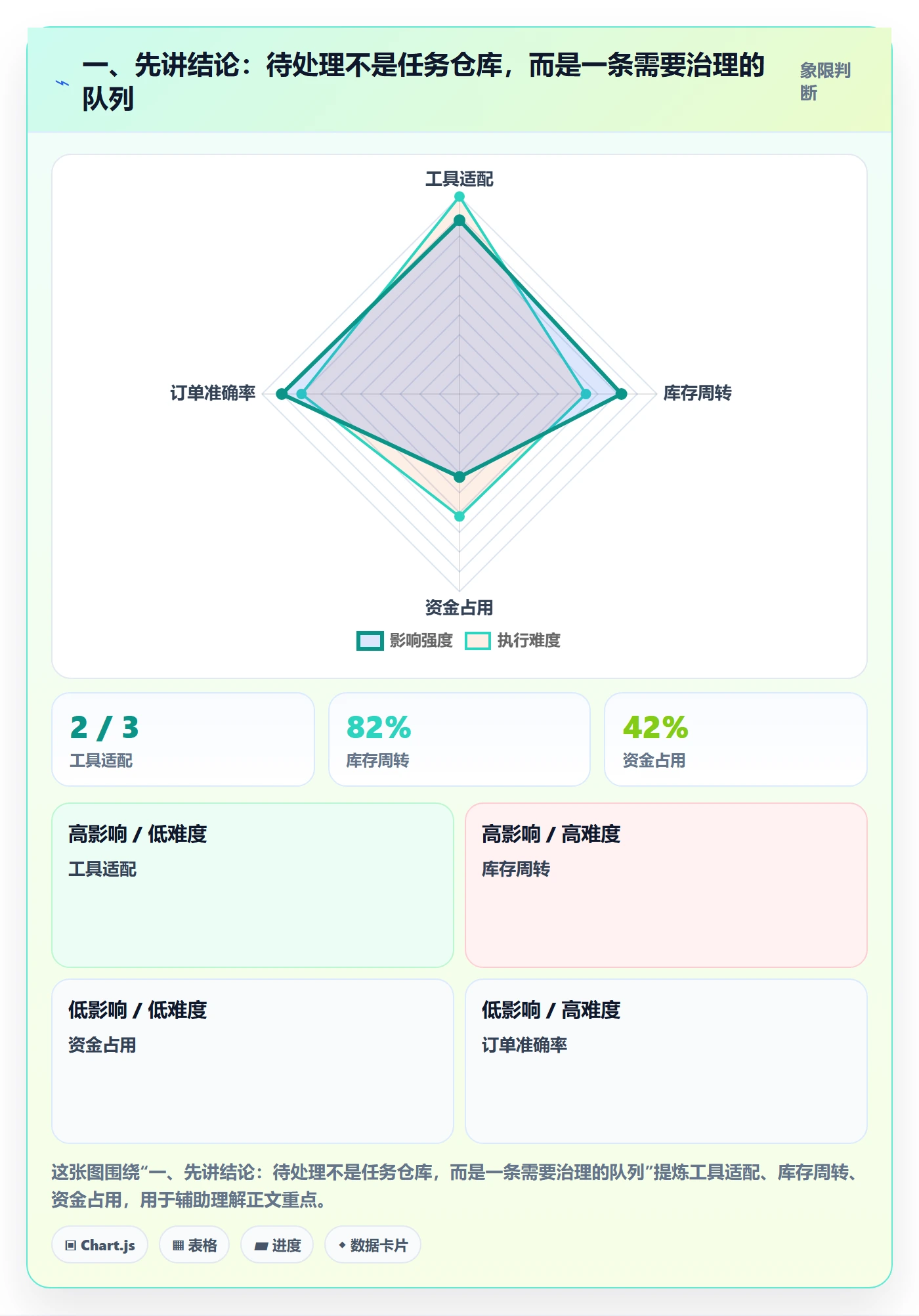 看板待处理教程：研发团队制度设计，避坑指南