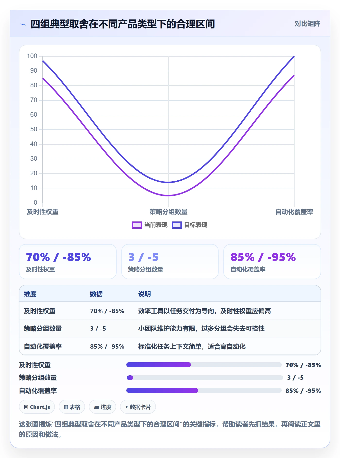 提前提醒落地方案：产品经理开展任务提醒的数据分析案例解析