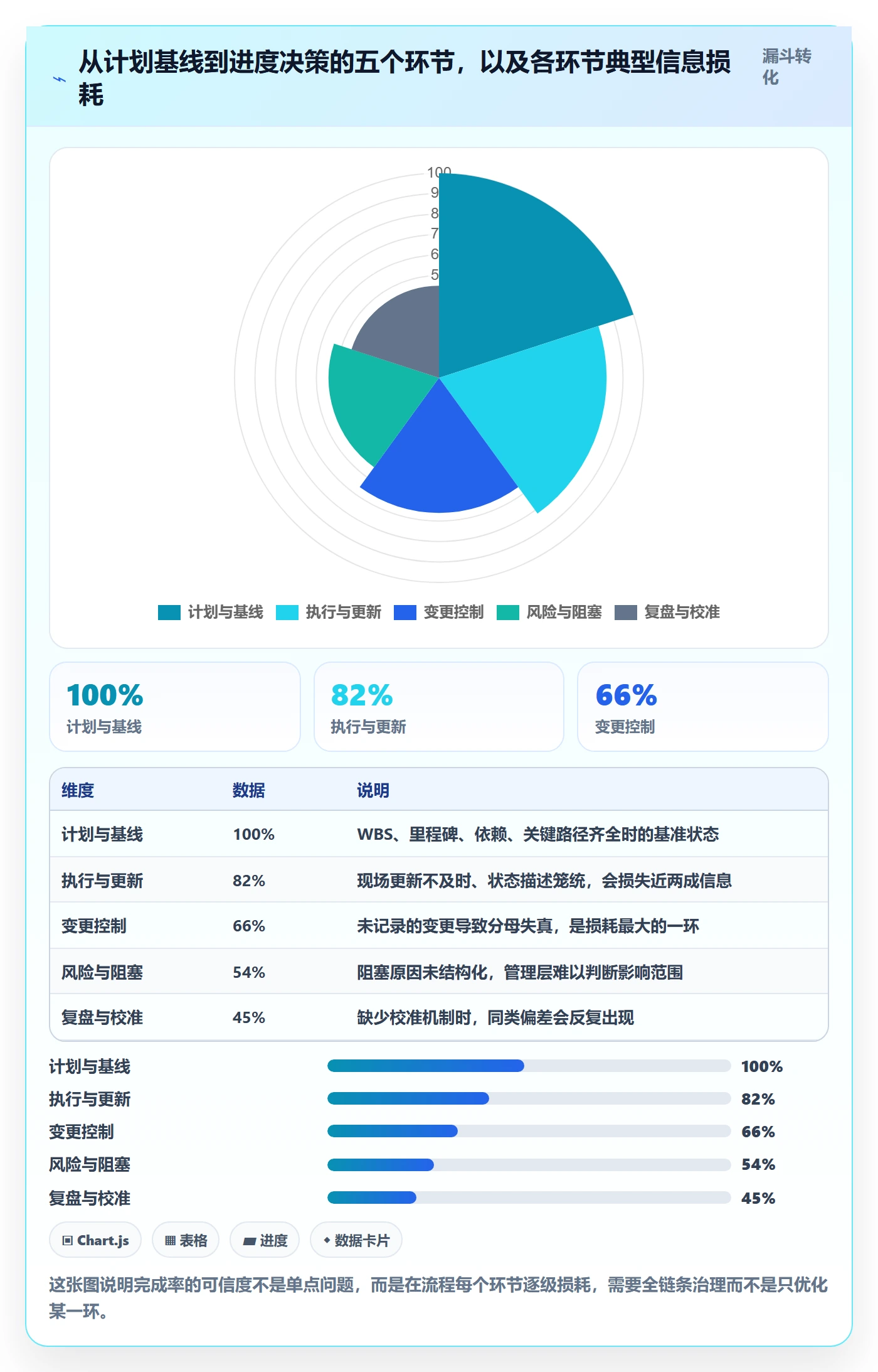 完成率流程与规范：项目负责人进度管理风险控制关键指标