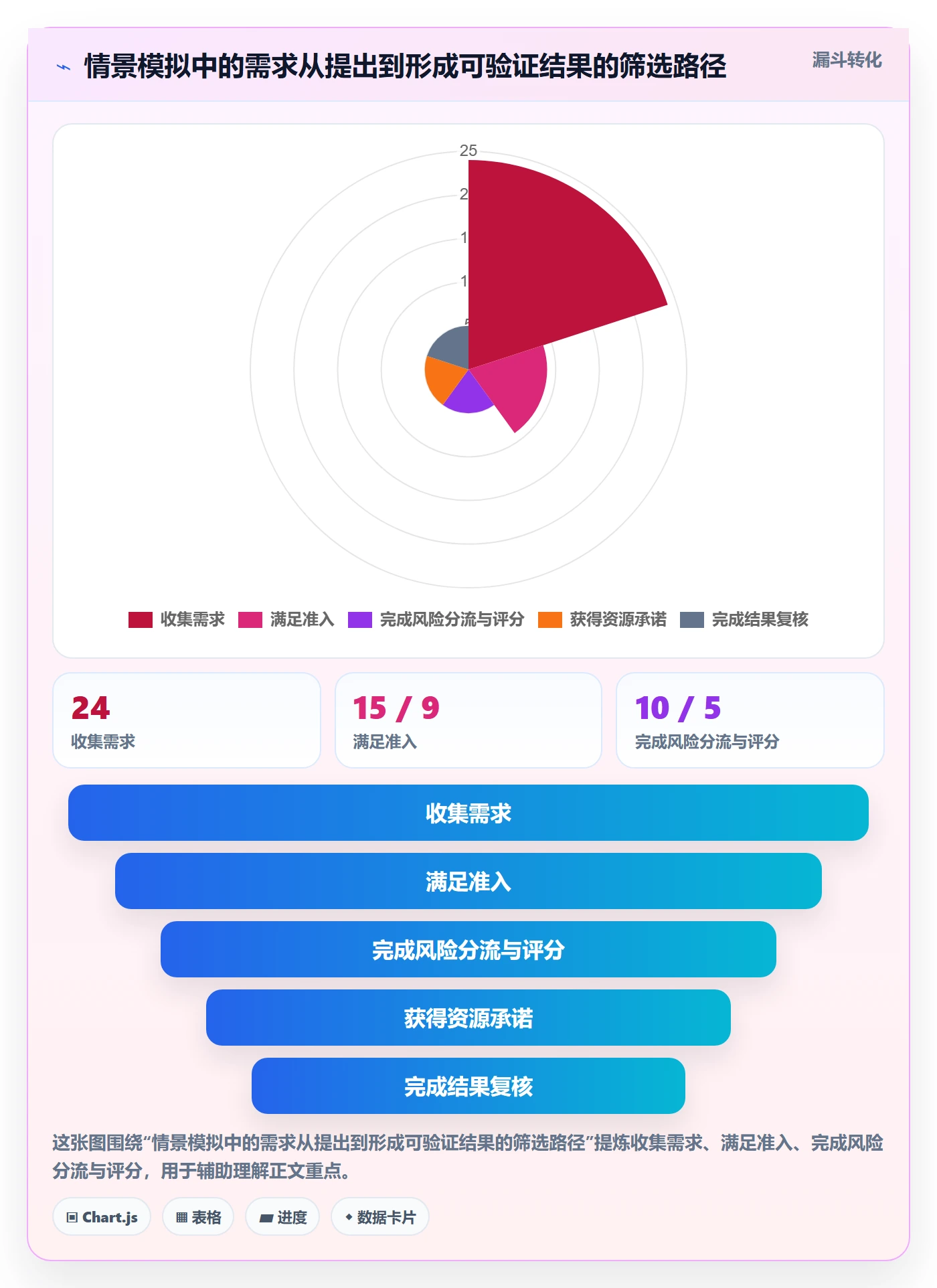 需求优先级实操方法:企业管理者提升需求管理效率的风险控制方法与模板