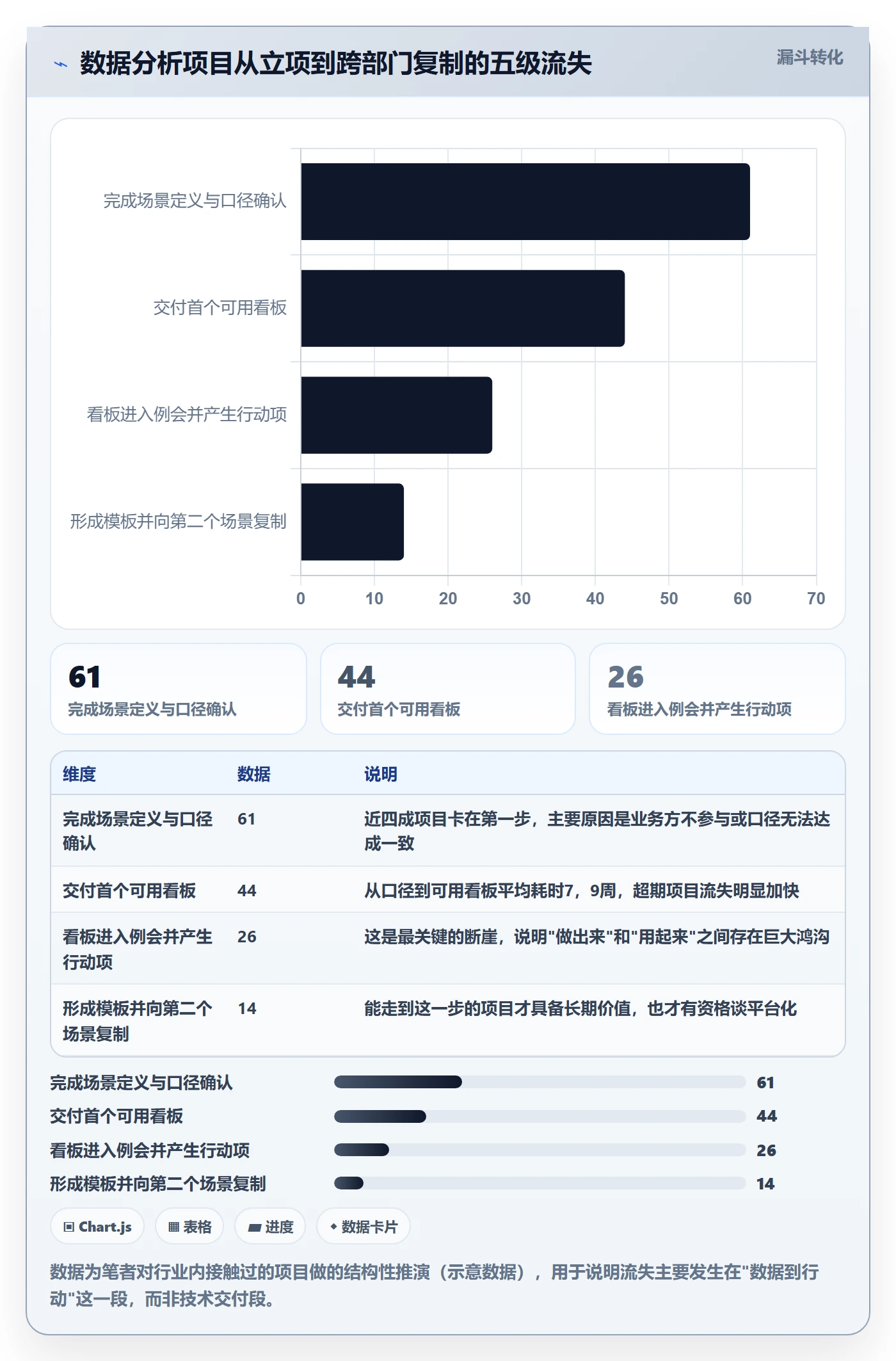 开始怎么做?企业管理者数据分析:任务执行从0到1