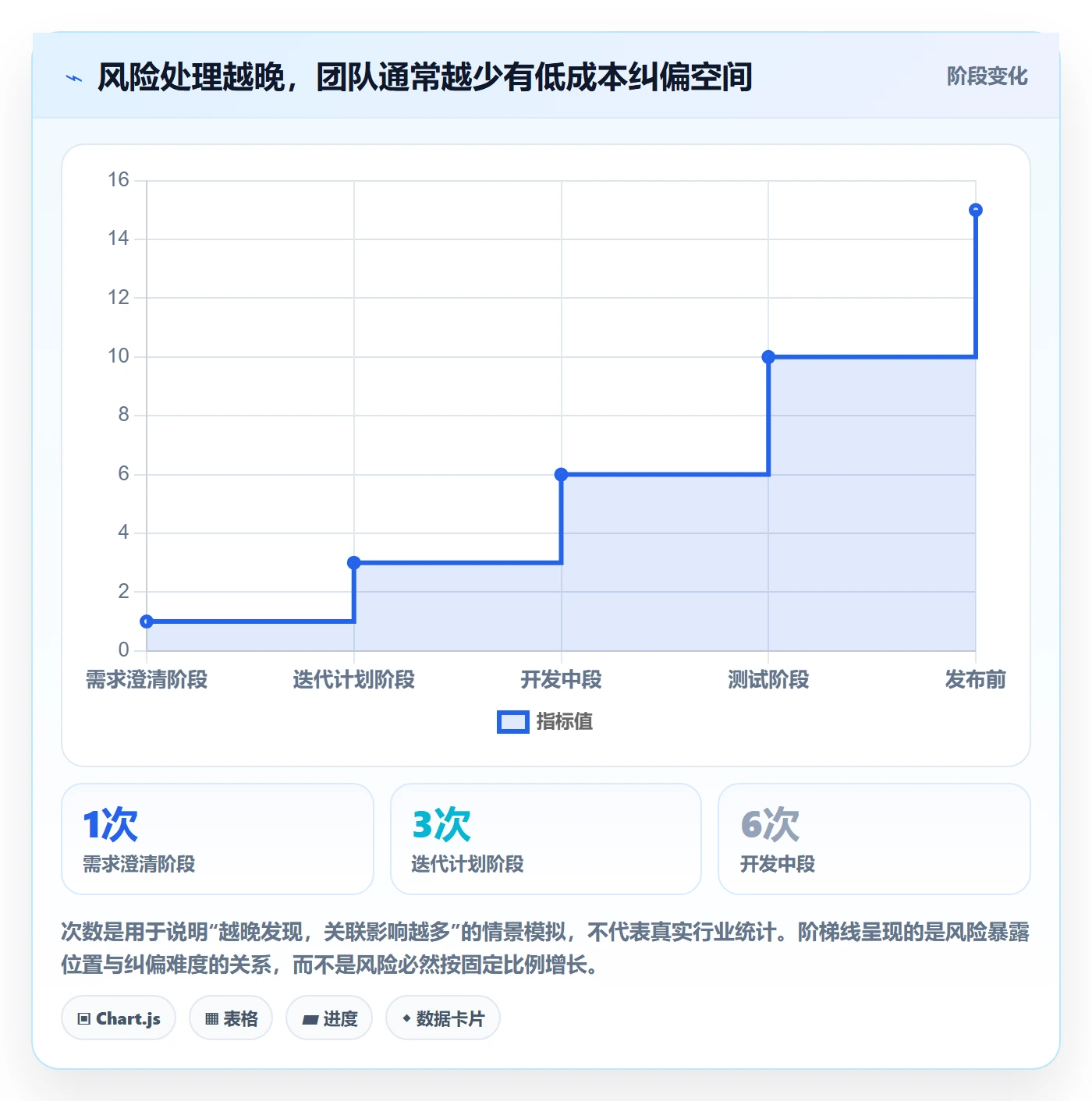 迭代管理迭代任务全流程:产品经理风险控制与一文讲清