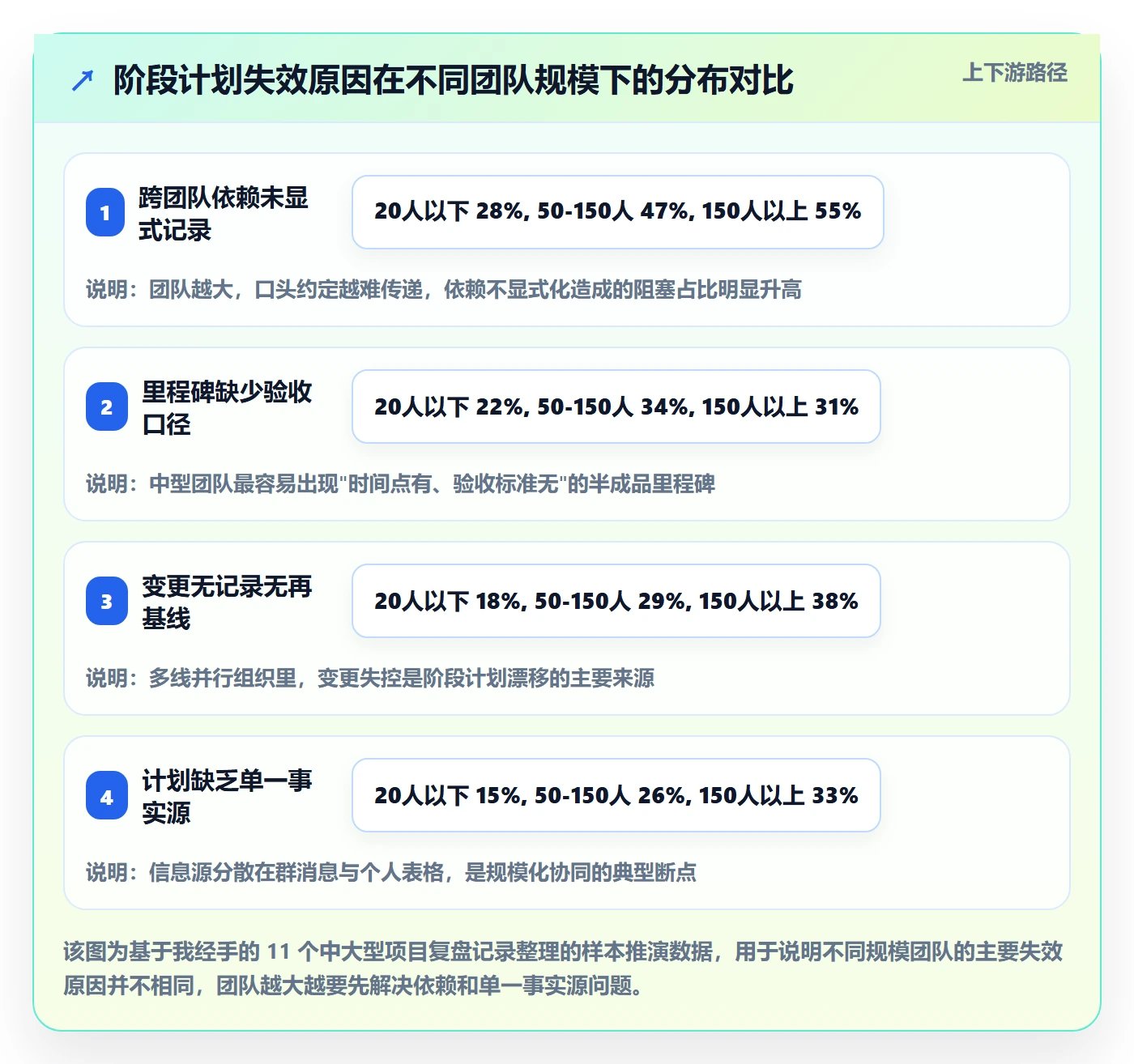 阶段计划实操方法：产品经理提升项目规划效率的协同管理方法与模板