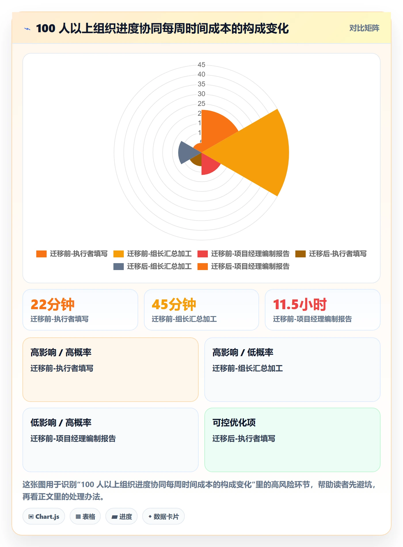 进度管理进度更新教程:项目经理协同管理,避坑指南