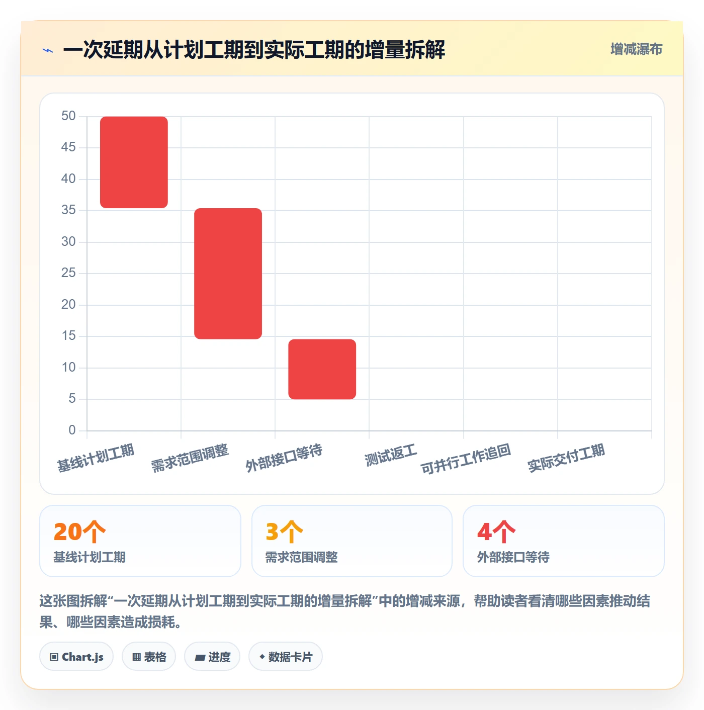 延期分析管理方法大全:产品经理延期管理协同管理落地清单