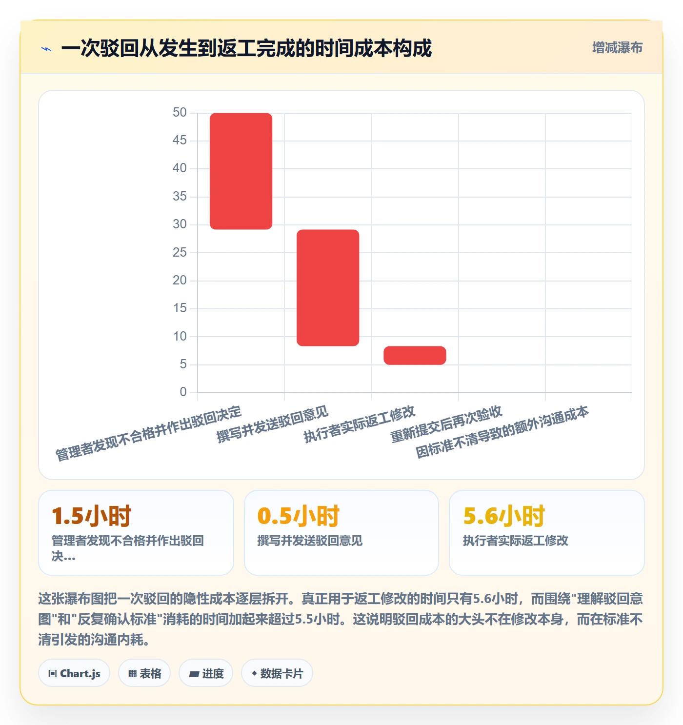 驳回管理指南:管理层如何做好任务验收,制度设计全流程