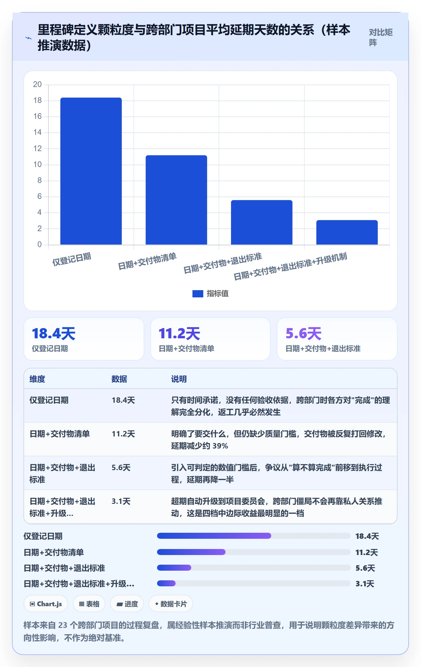 关键节点怎么做？跨部门团队流程优化：里程碑从0到1