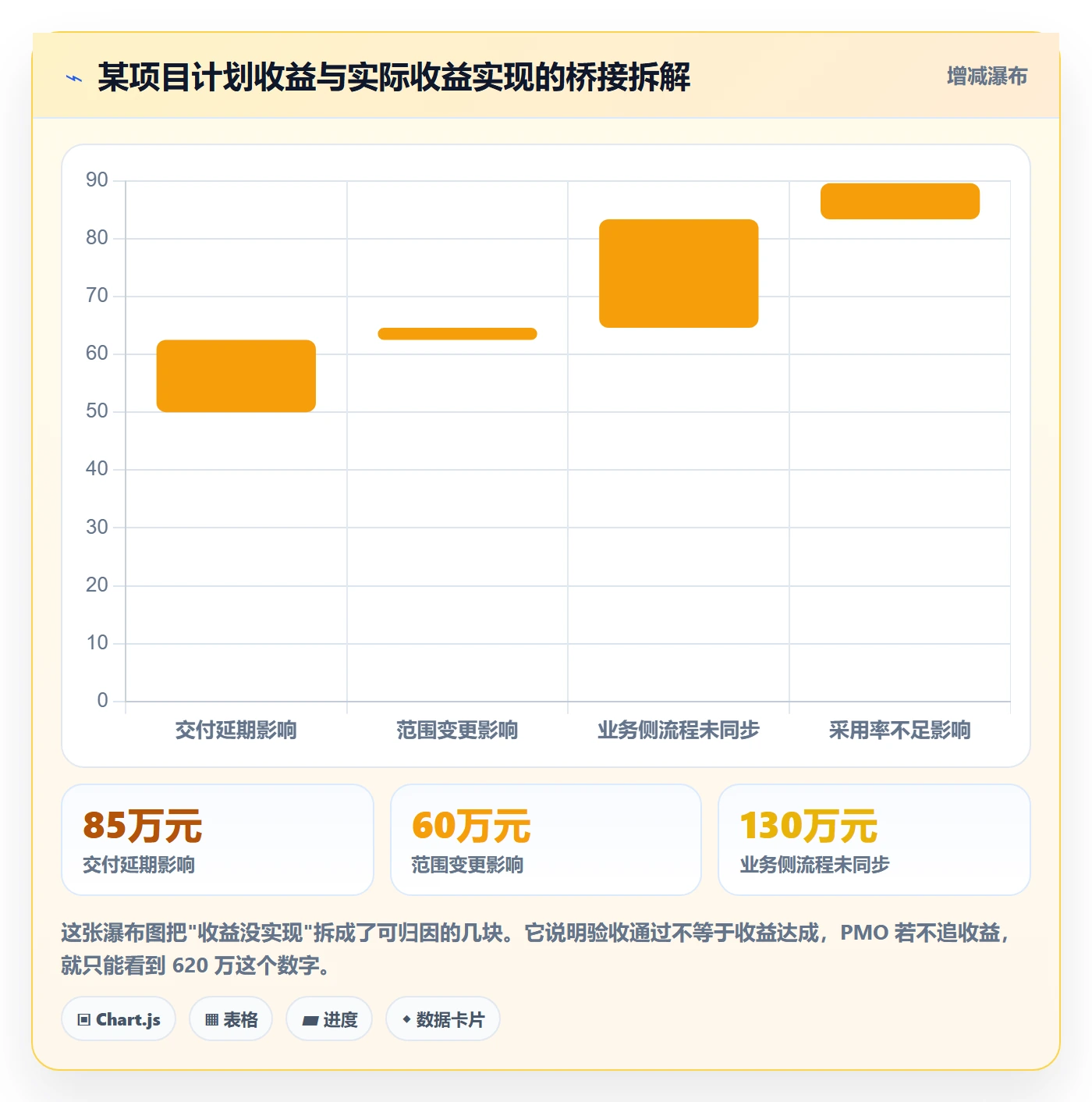 项目目标项目目标全流程:PMO实操方法与一文讲清
