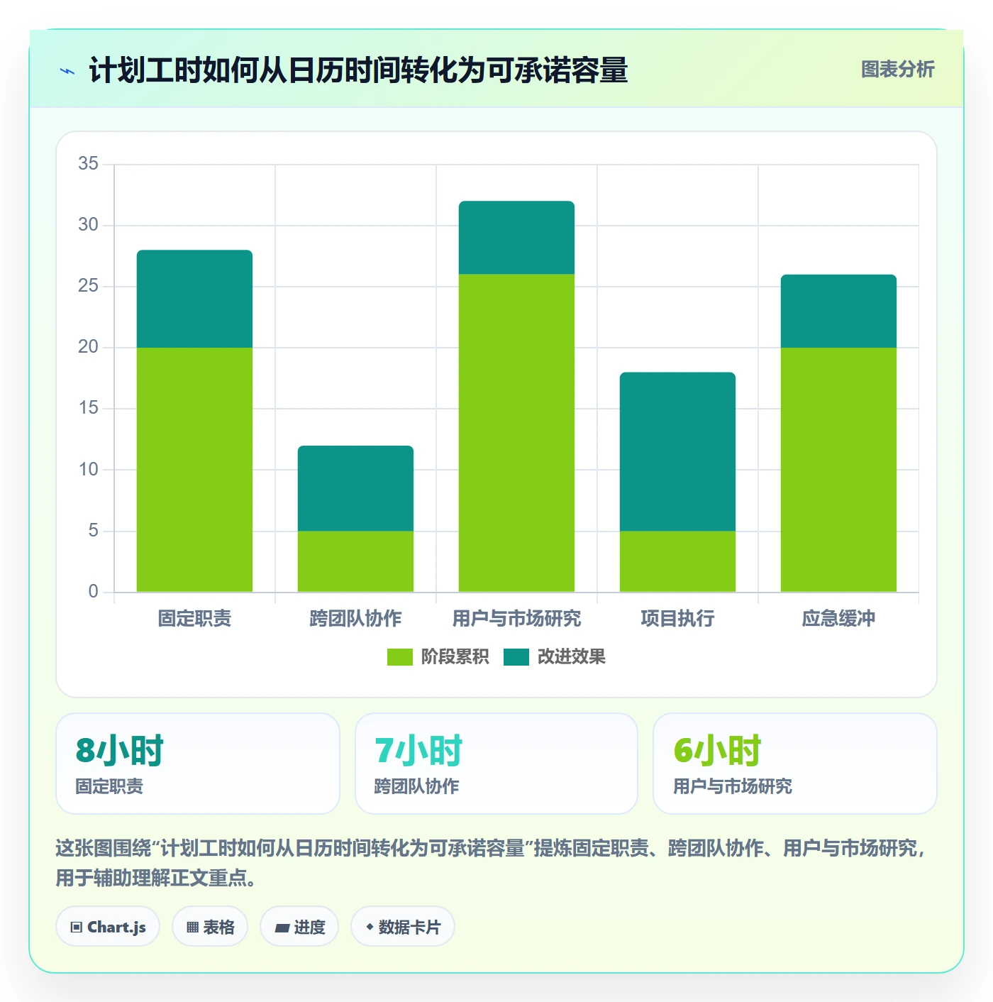 Capacity最佳实践：产品经理资源负载制度设计，常见问题