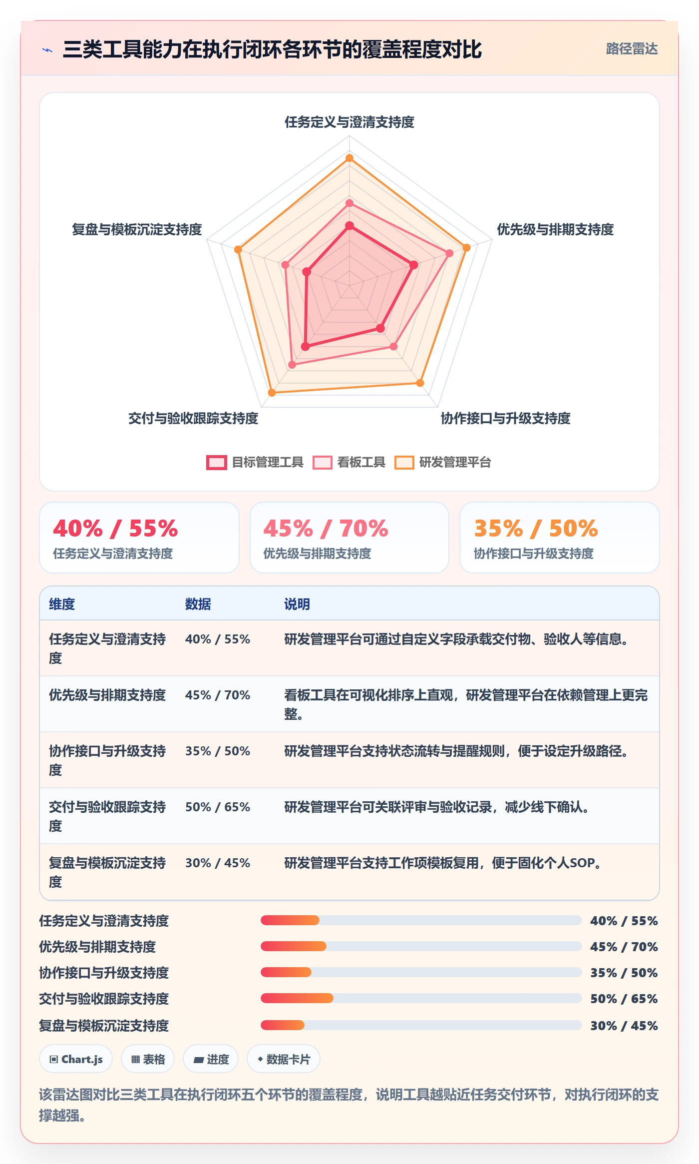 完成实操方法:项目成员提升任务执行效率的入门指南方法与模板