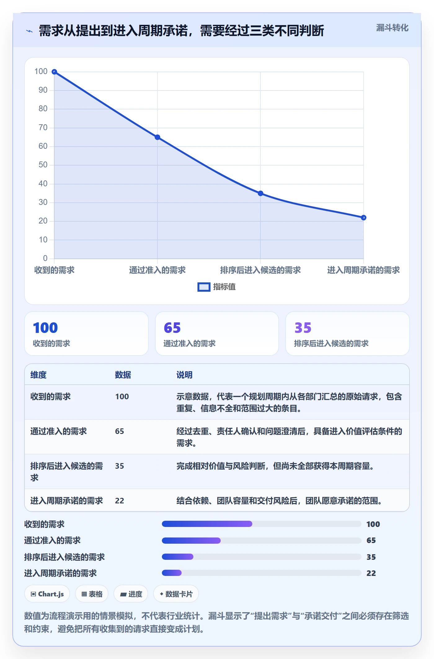 需求排期如何做好需求优先级？跨部门团队落地方案与操作步骤