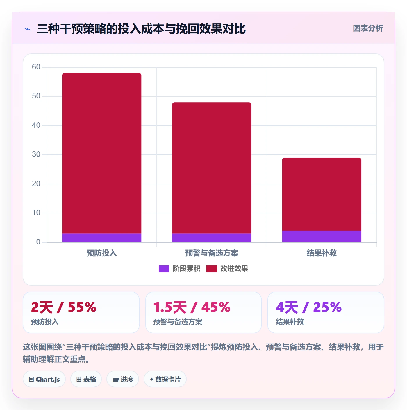 延期原因管理方法大全：项目经理延期管理风险控制落地清单