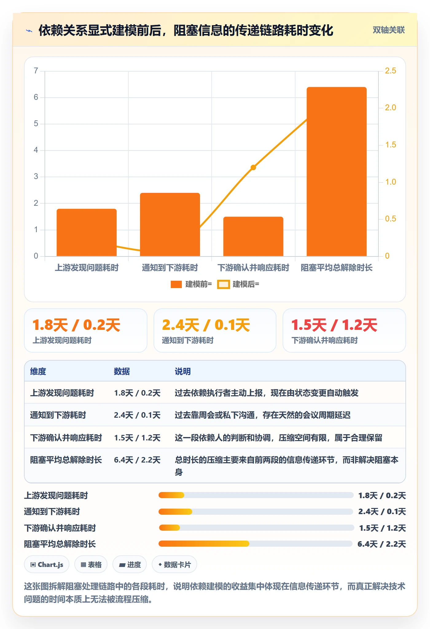 节点状态最佳实践:项目经理里程碑入门指南,常见问题