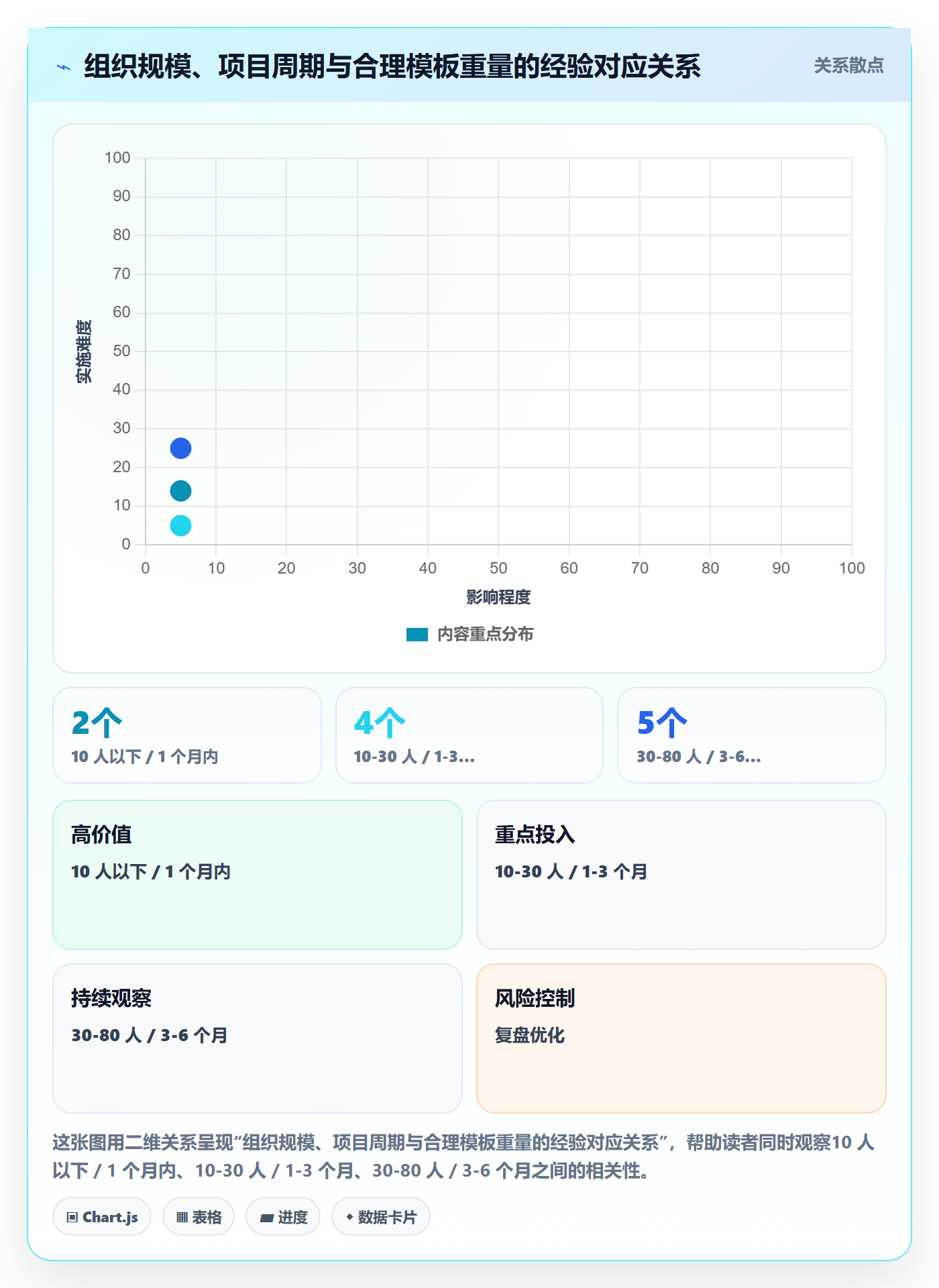 实施计划实操方法:管理层提升项目规划效率的流程优化方法与模板