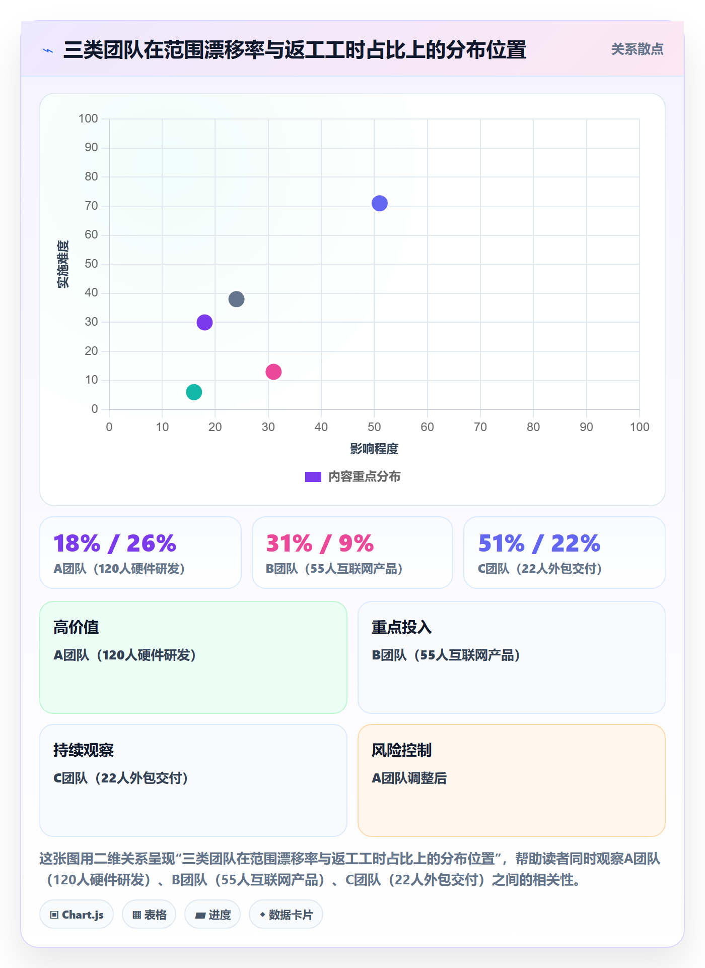 范围边界怎么做?项目成员数据分析:项目范围从0到1