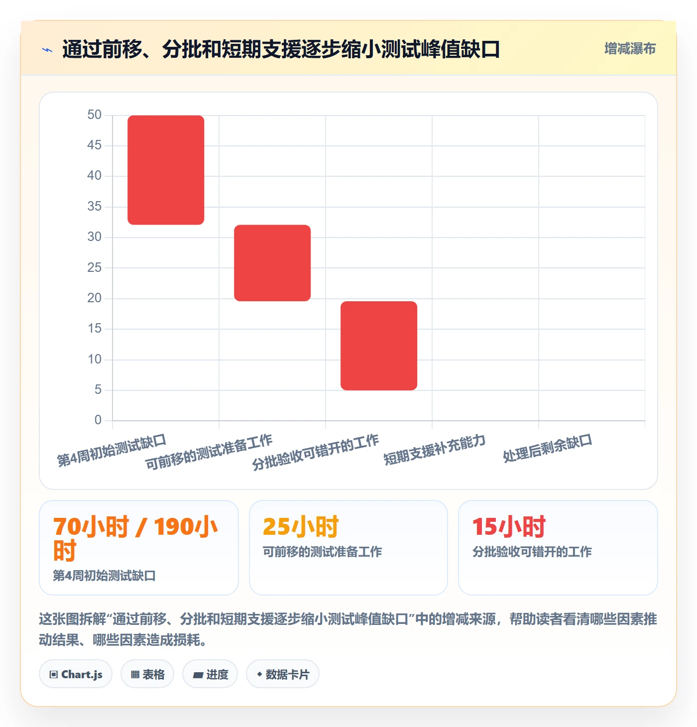 负荷实操方法：PMO提升资源负载效率的落地方案方法与模板
