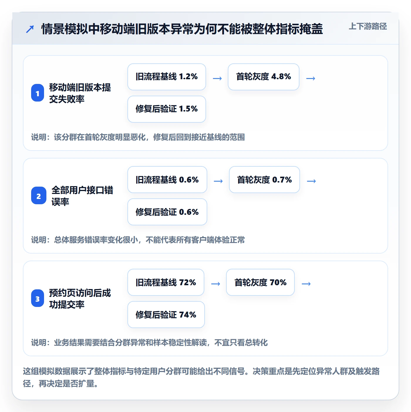 灰度发布管理指南：项目成员如何做好发布管理，协同管理全流程