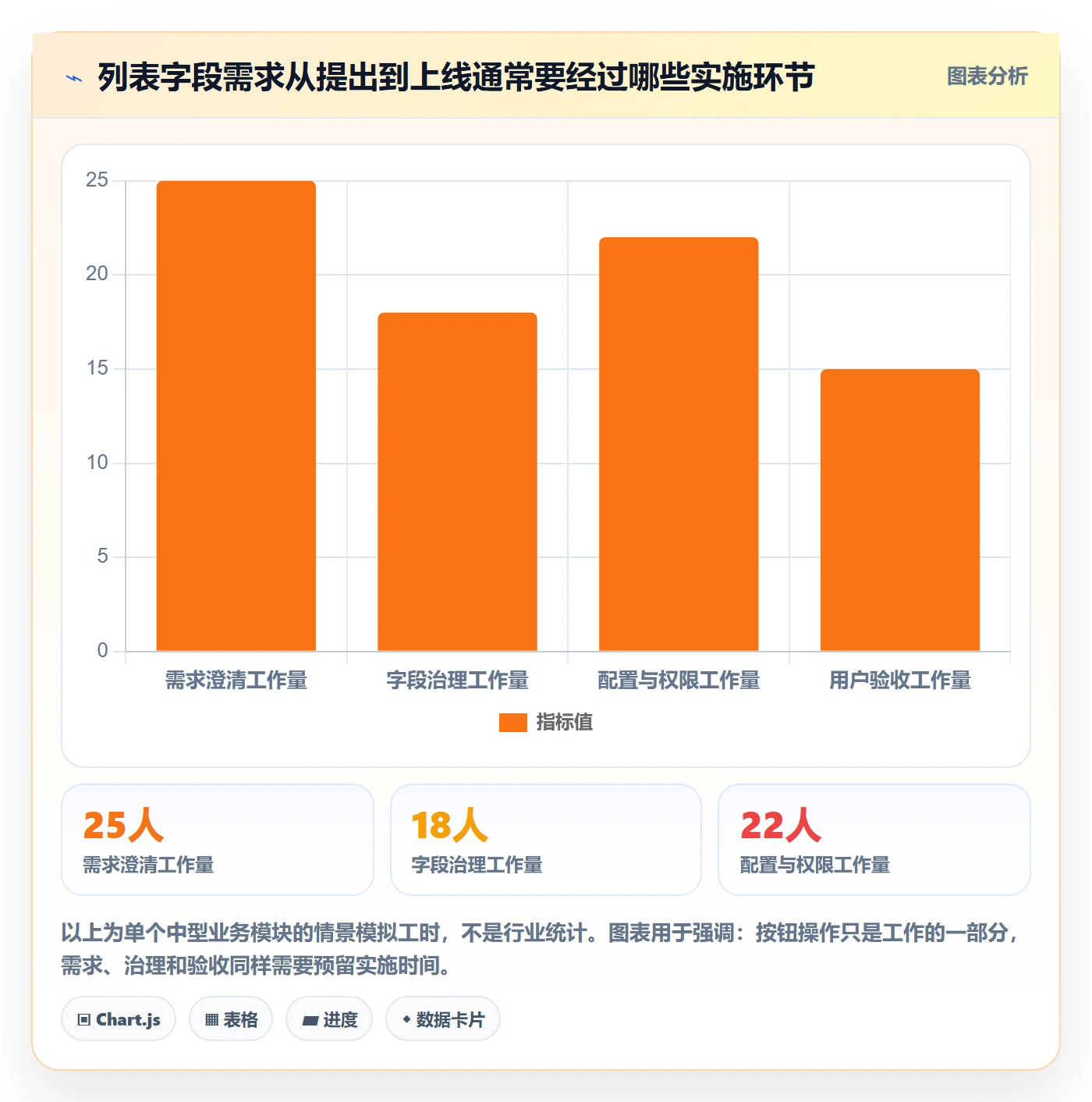 列表视图如何做好字段配置？实施团队落地方案与操作步骤