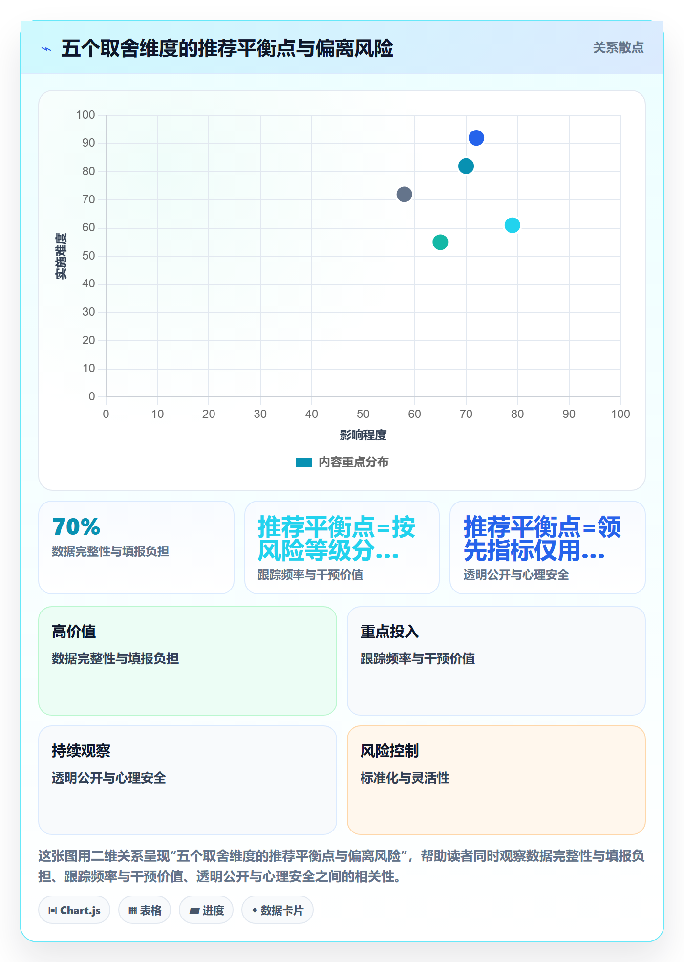 追踪管理指南：PMO如何做好进度跟踪，流程优化全流程