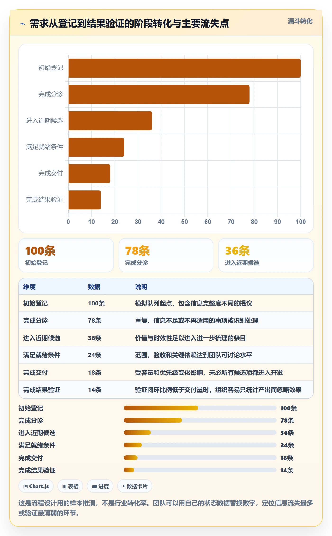 敏捷项目如何做好Backlog?PMO入门指南与操作步骤