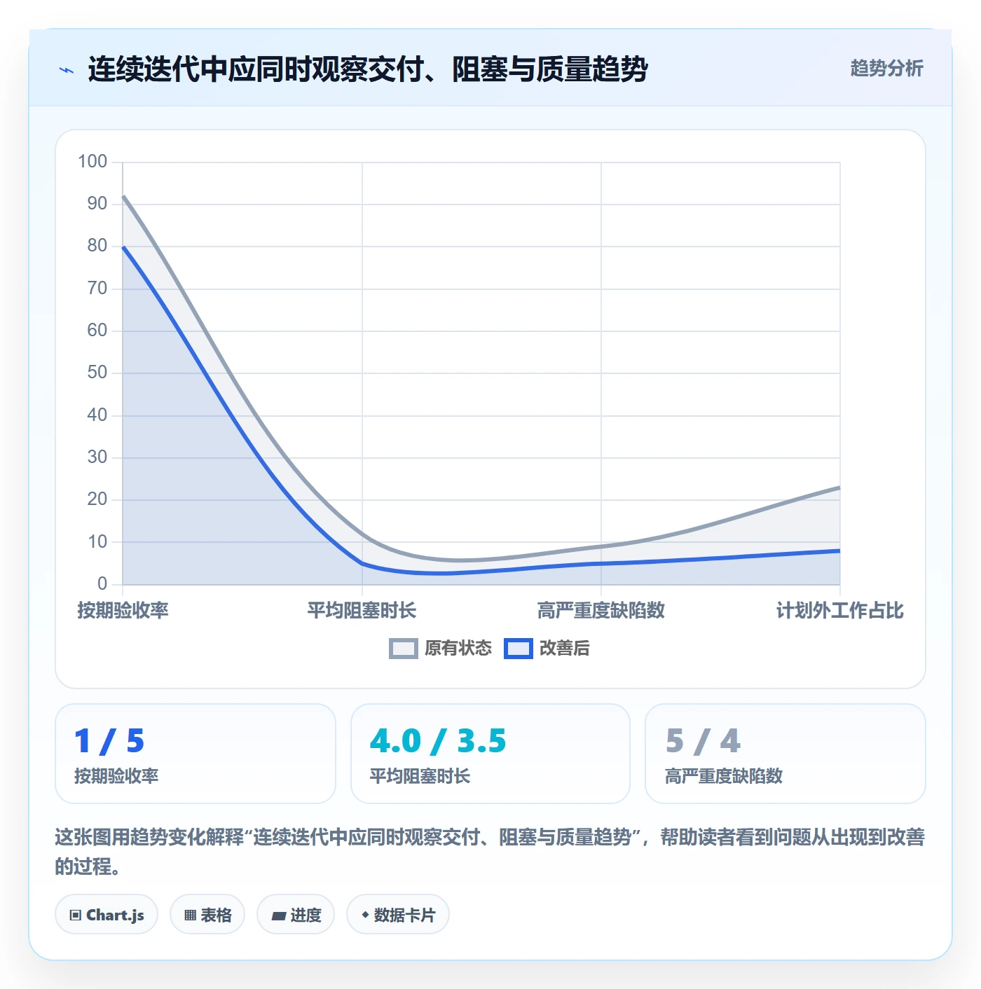 迭代复盘管理指南:项目负责人如何做好迭代管理,风险控制全流程