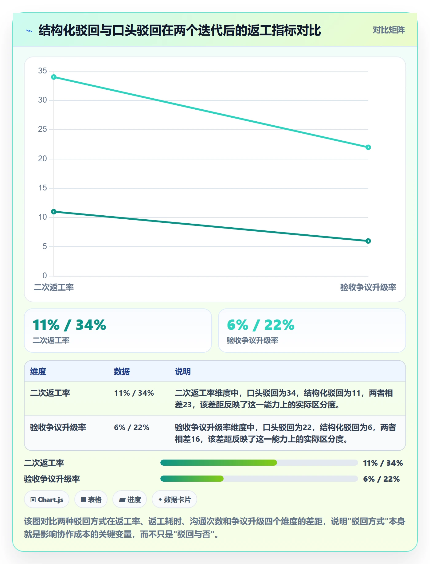 任务验收如何做好驳回？产品经理协同管理与操作步骤