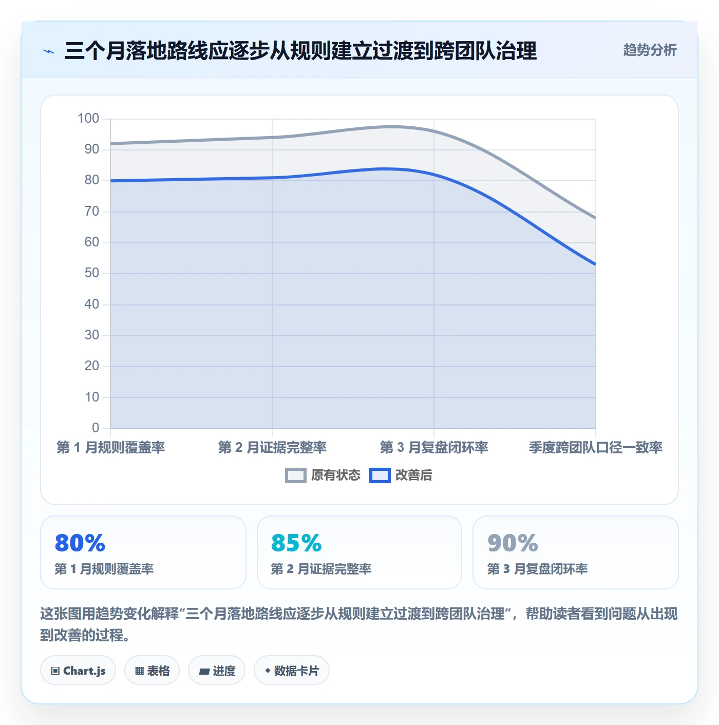 严重程度实操方法:管理层提升Bug / 缺陷效率的效率提升方法与模板