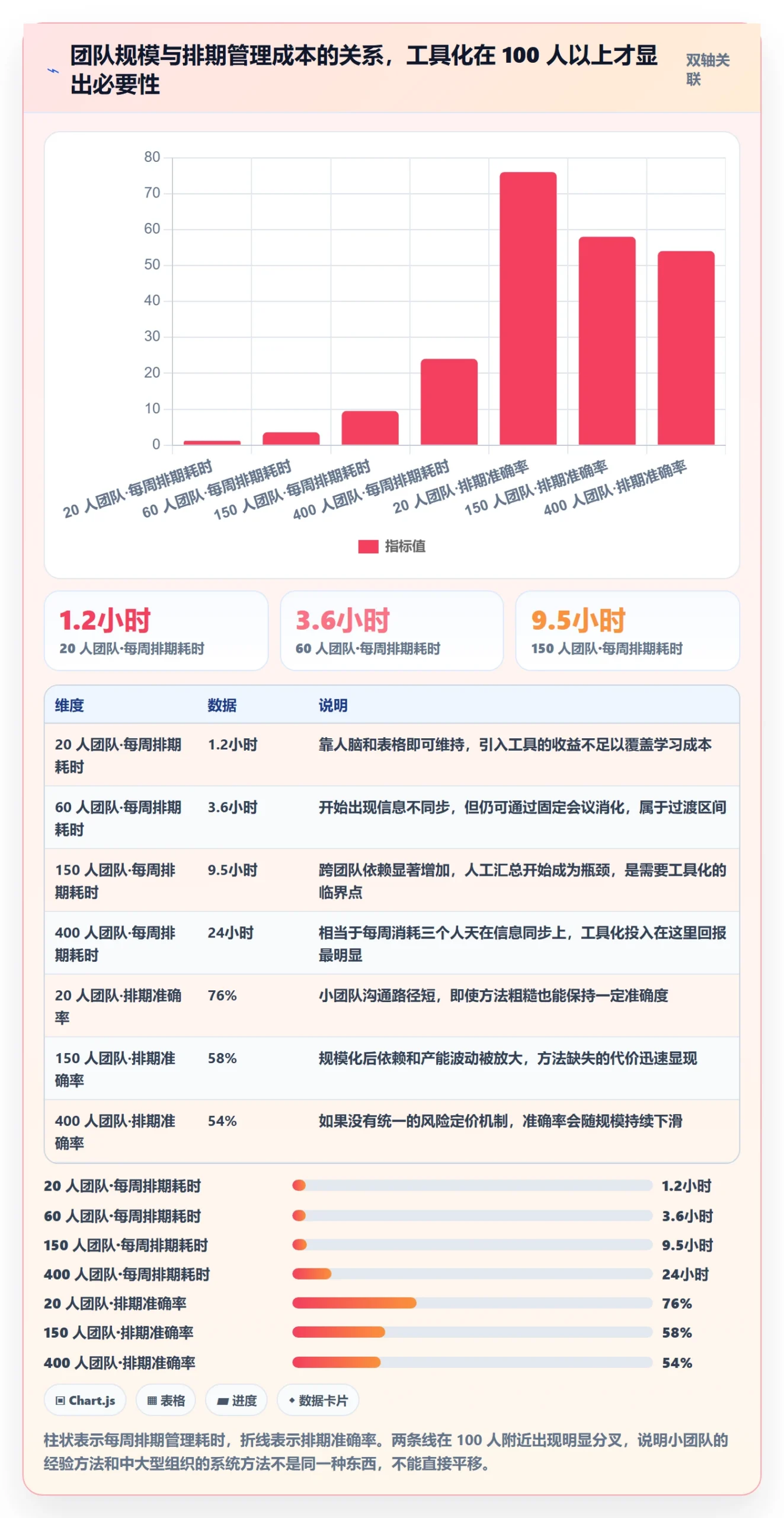 需求排期怎么做?项目成员风险控制:需求排期从0到1