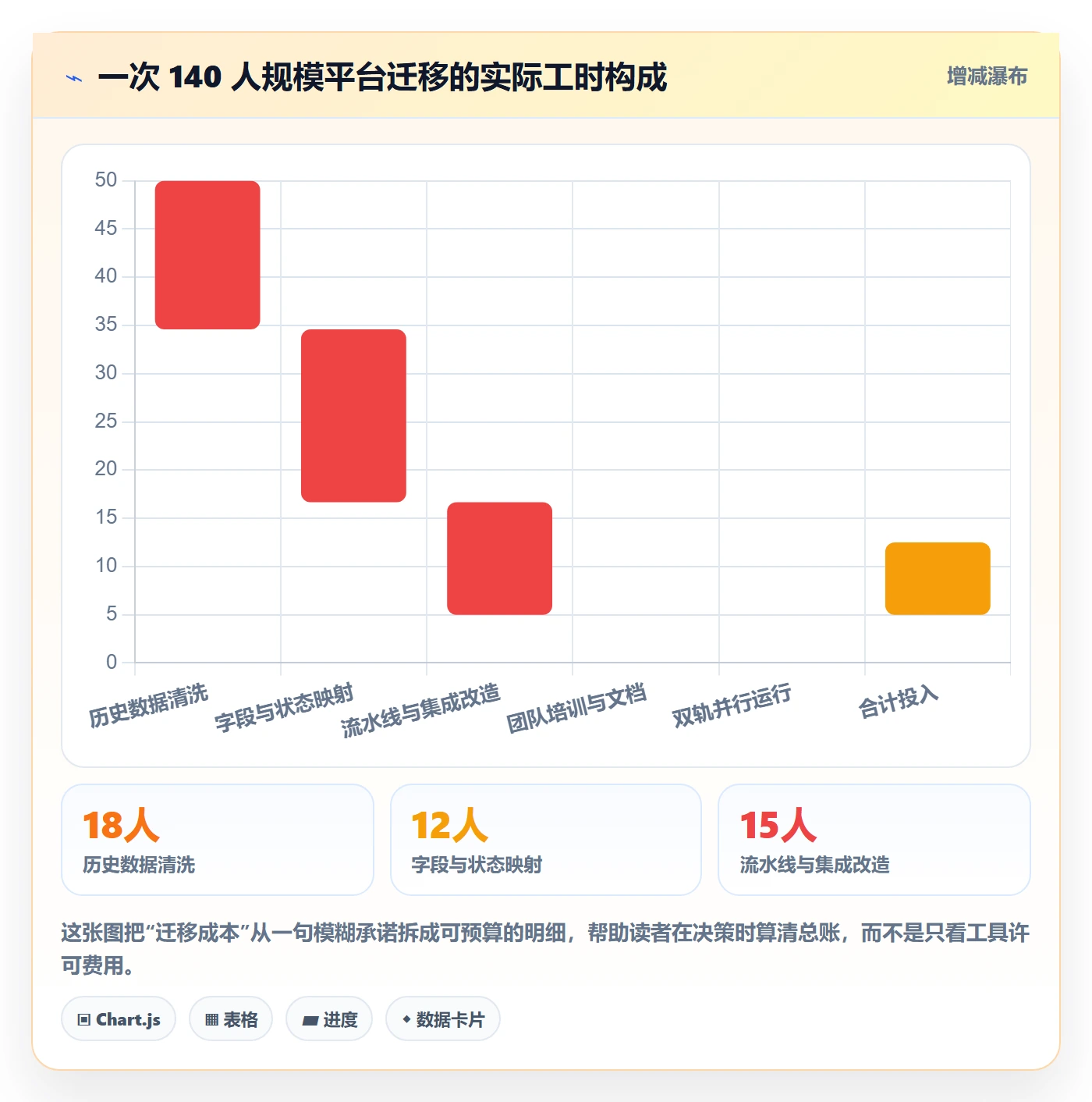 执行人实操方法:研发团队提升任务管理效率的流程优化方法与模板