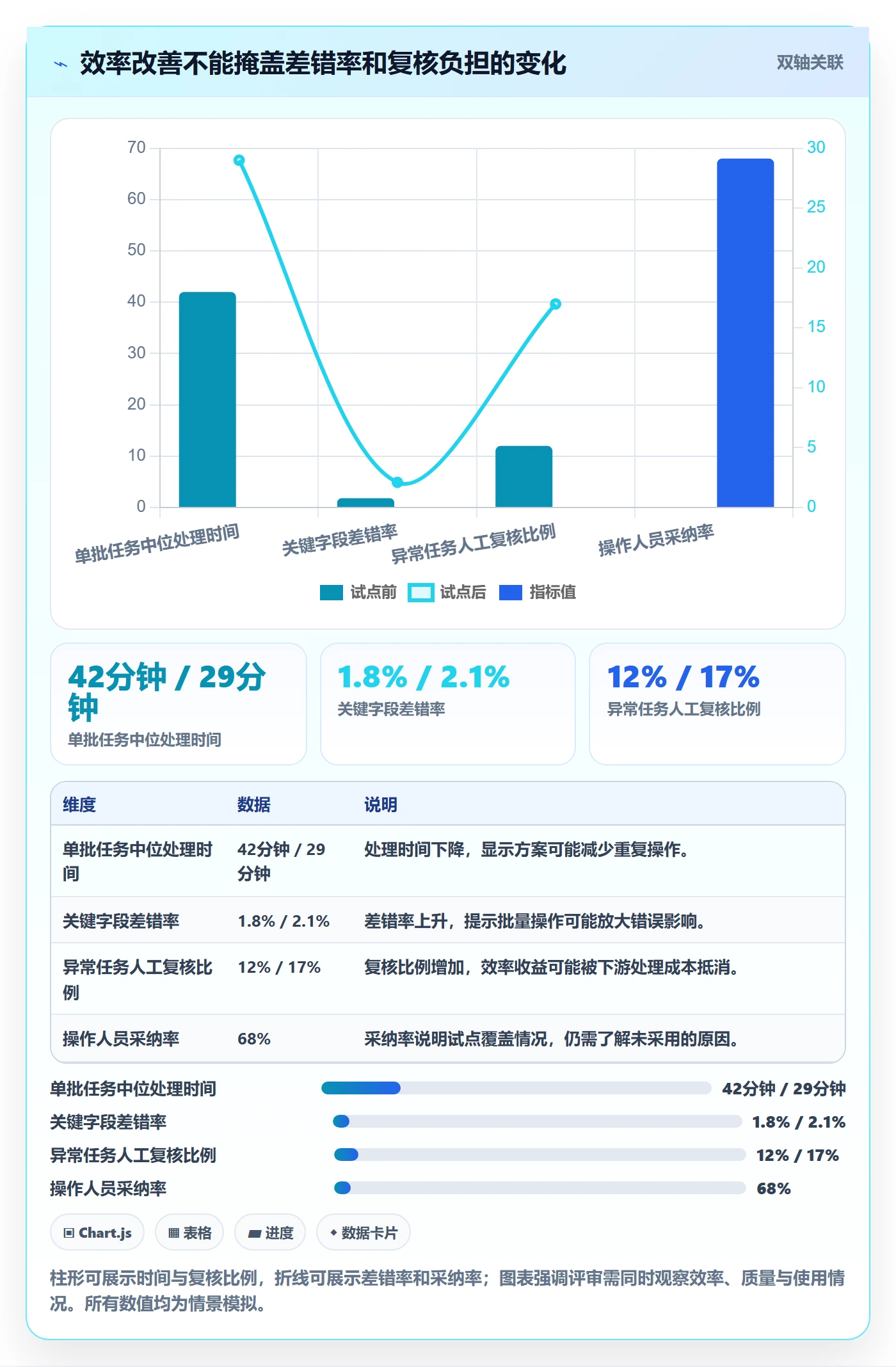 需求管理需求评审教程:PMO入门指南,避坑指南