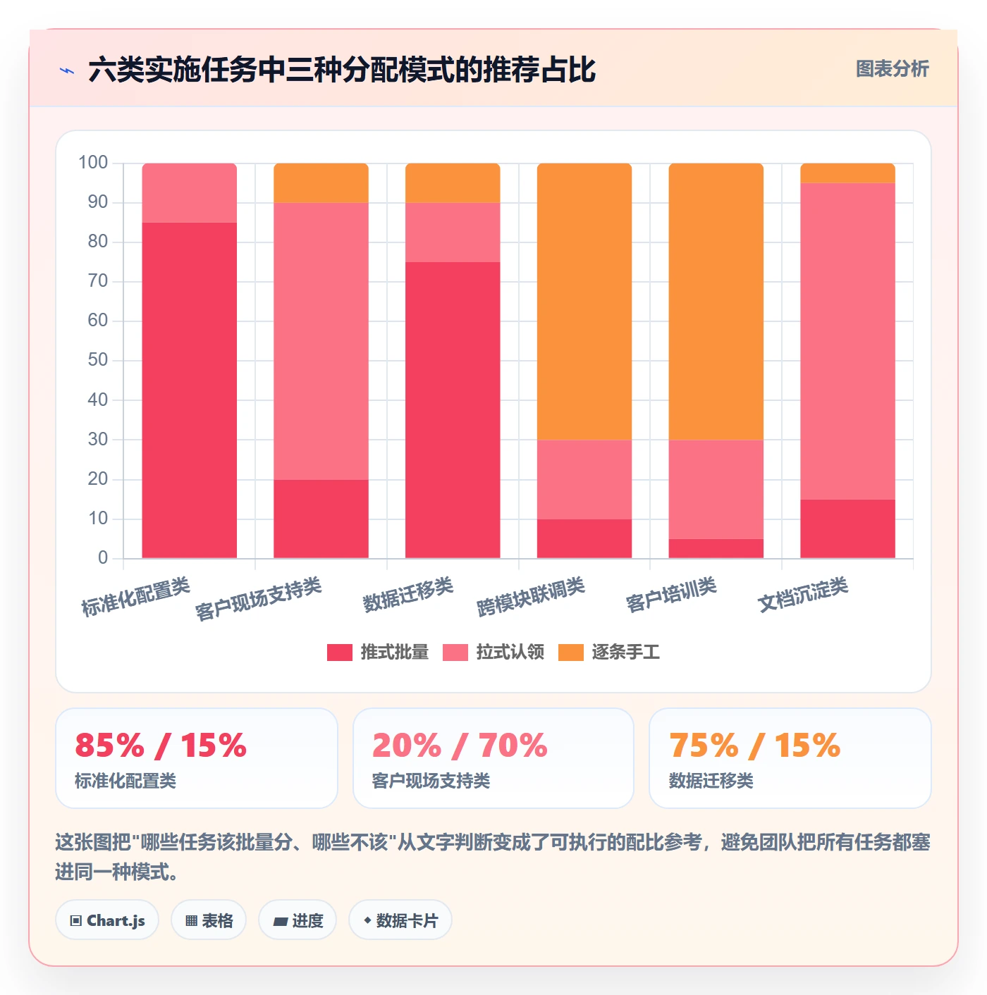任务分派批量分配教程:实施团队效率提升,避坑指南