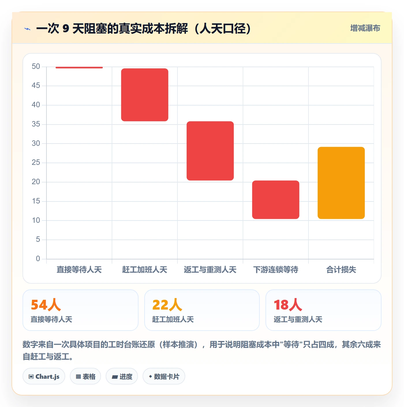 任务执行阻塞教程：项目负责人落地方案，避坑指南