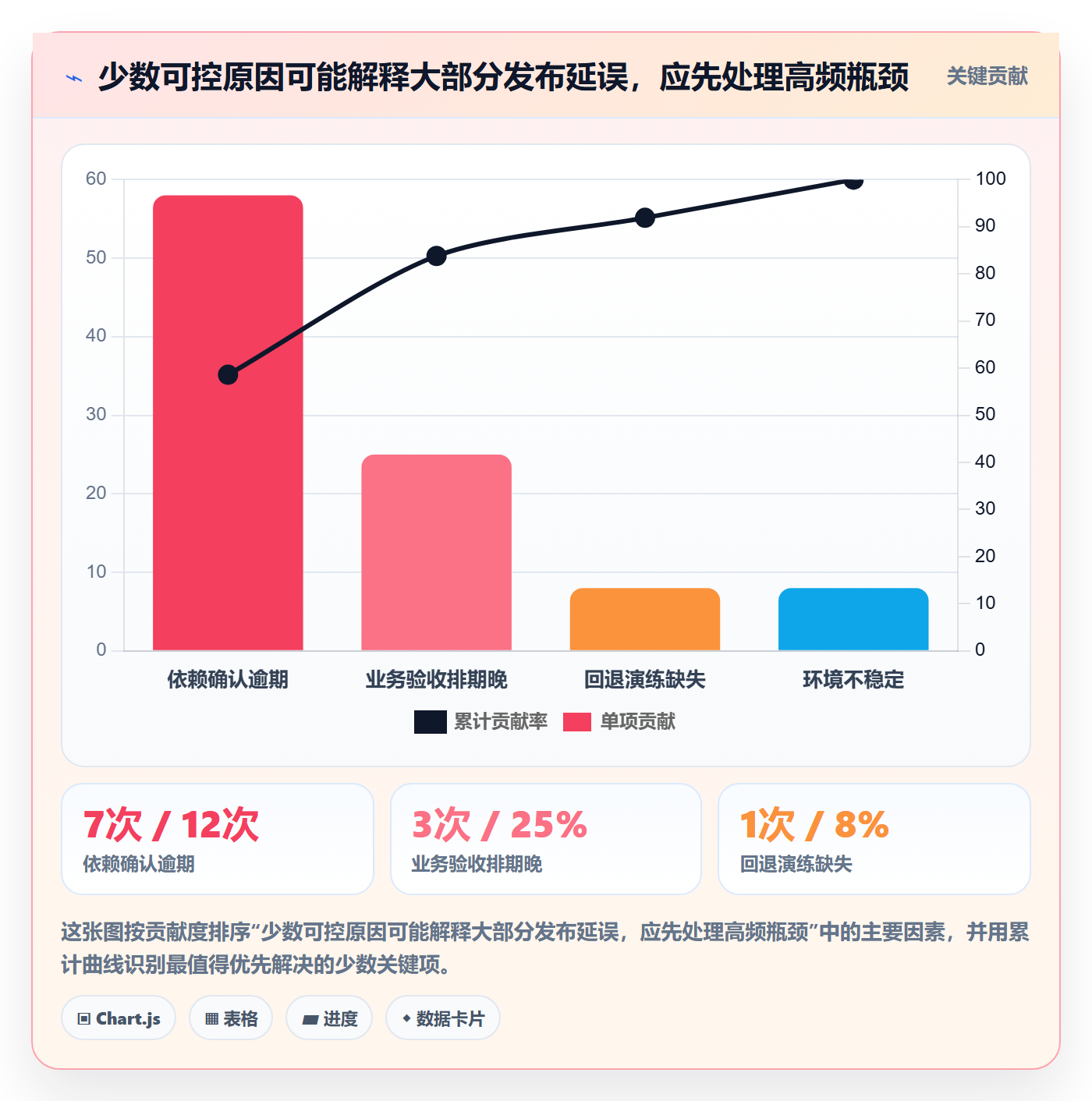 发布检查管理方法大全:跨部门团队发布管理数据分析落地清单