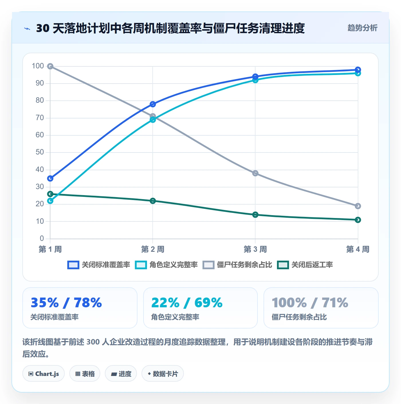 关闭最佳实践:跨部门团队任务执行最佳实践,常见问题
