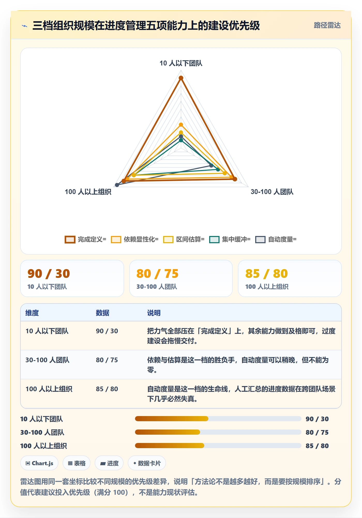进度管理计划进度教程:产品经理最佳实践,避坑指南