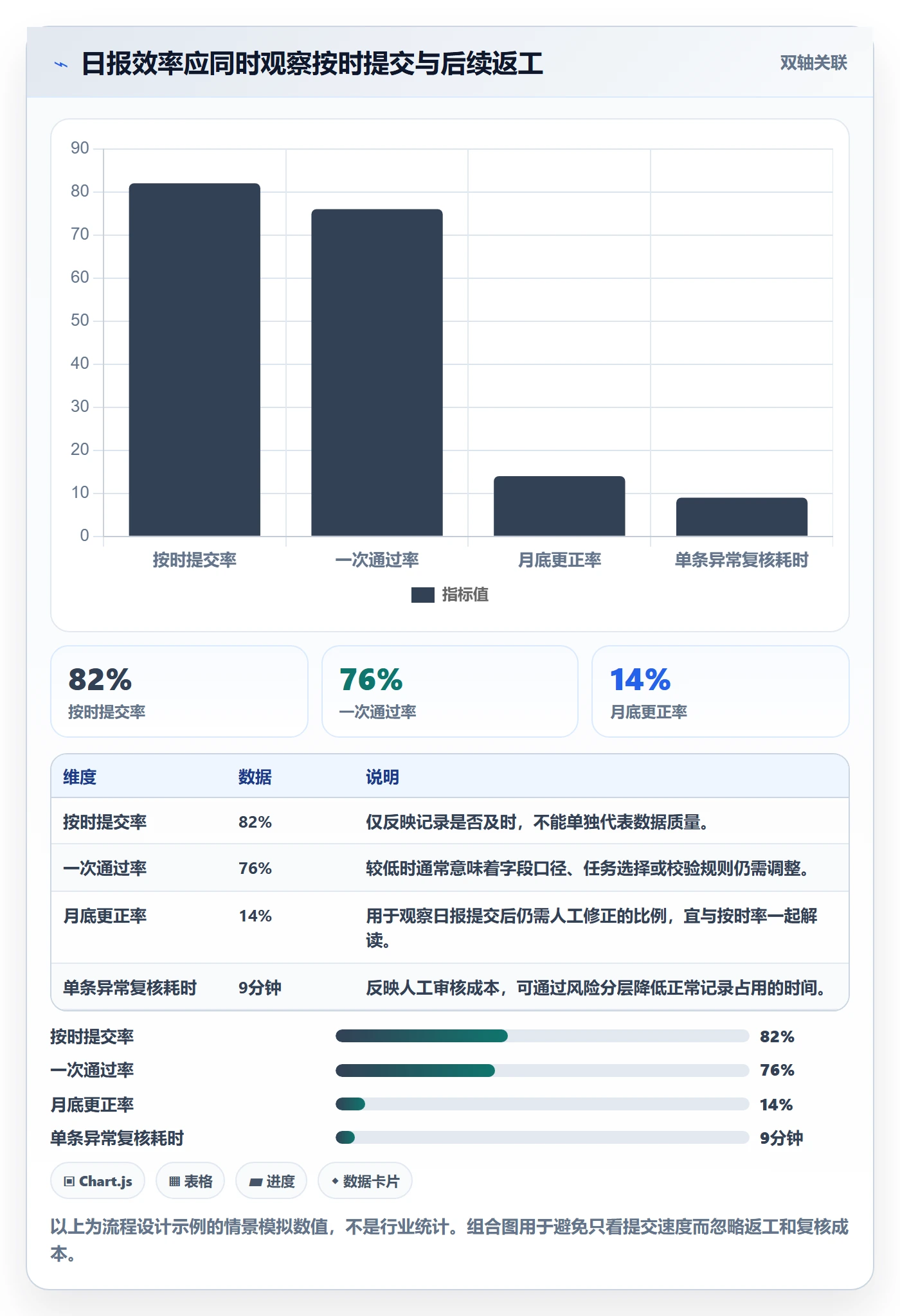 日报工时实操方法：管理层提升工时表效率的风险控制方法与模板