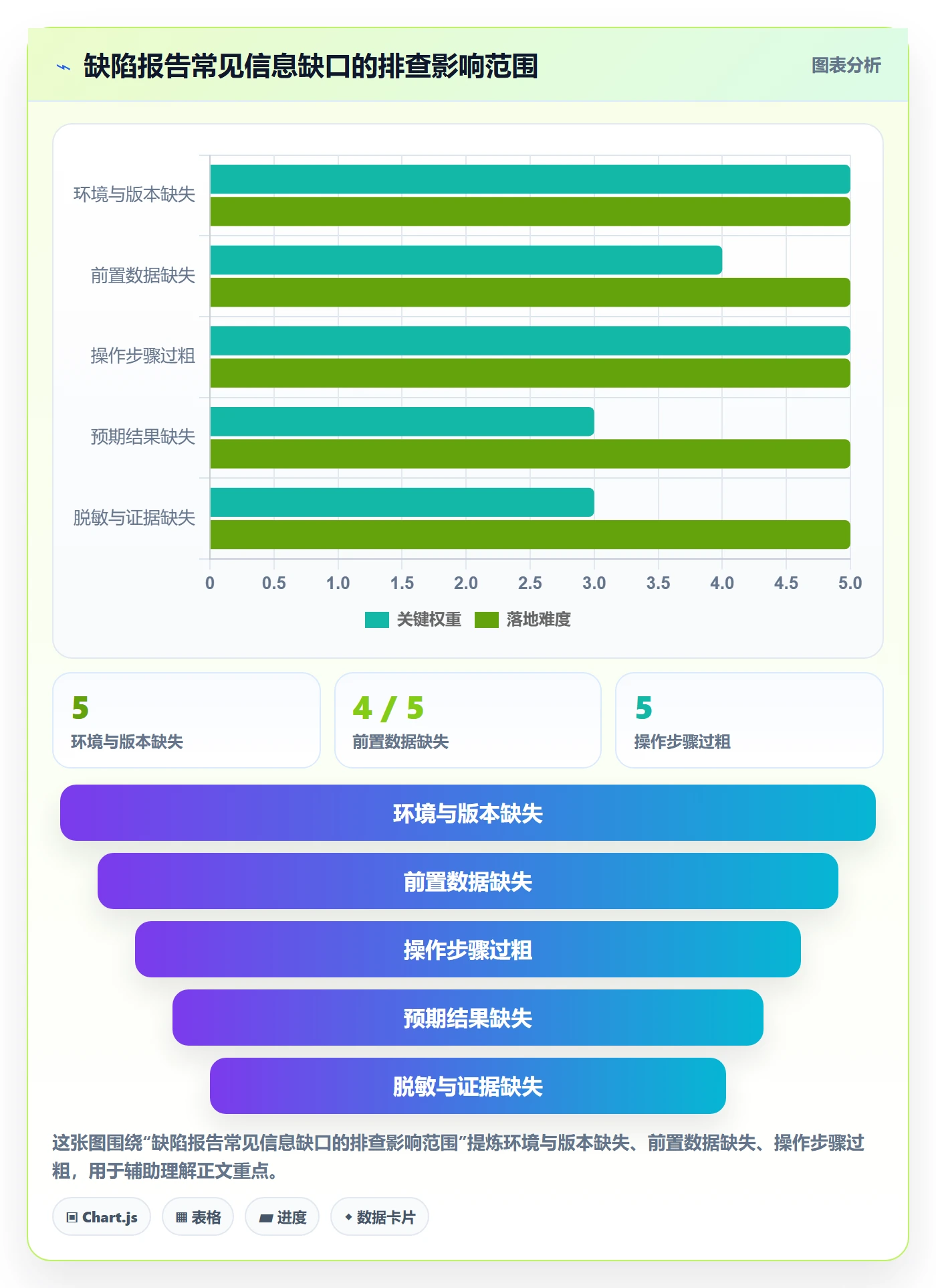 Bug / 缺陷复现步骤教程：企业管理者入门指南，避坑指南