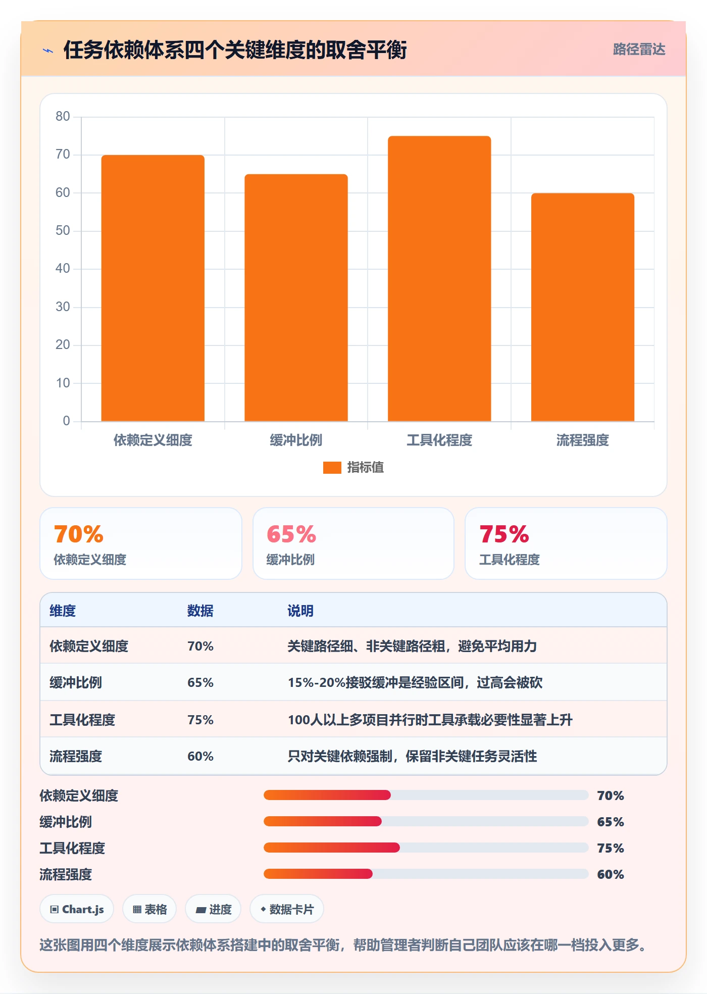 后置任务怎么做?企业管理者效率提升:任务依赖从0到1