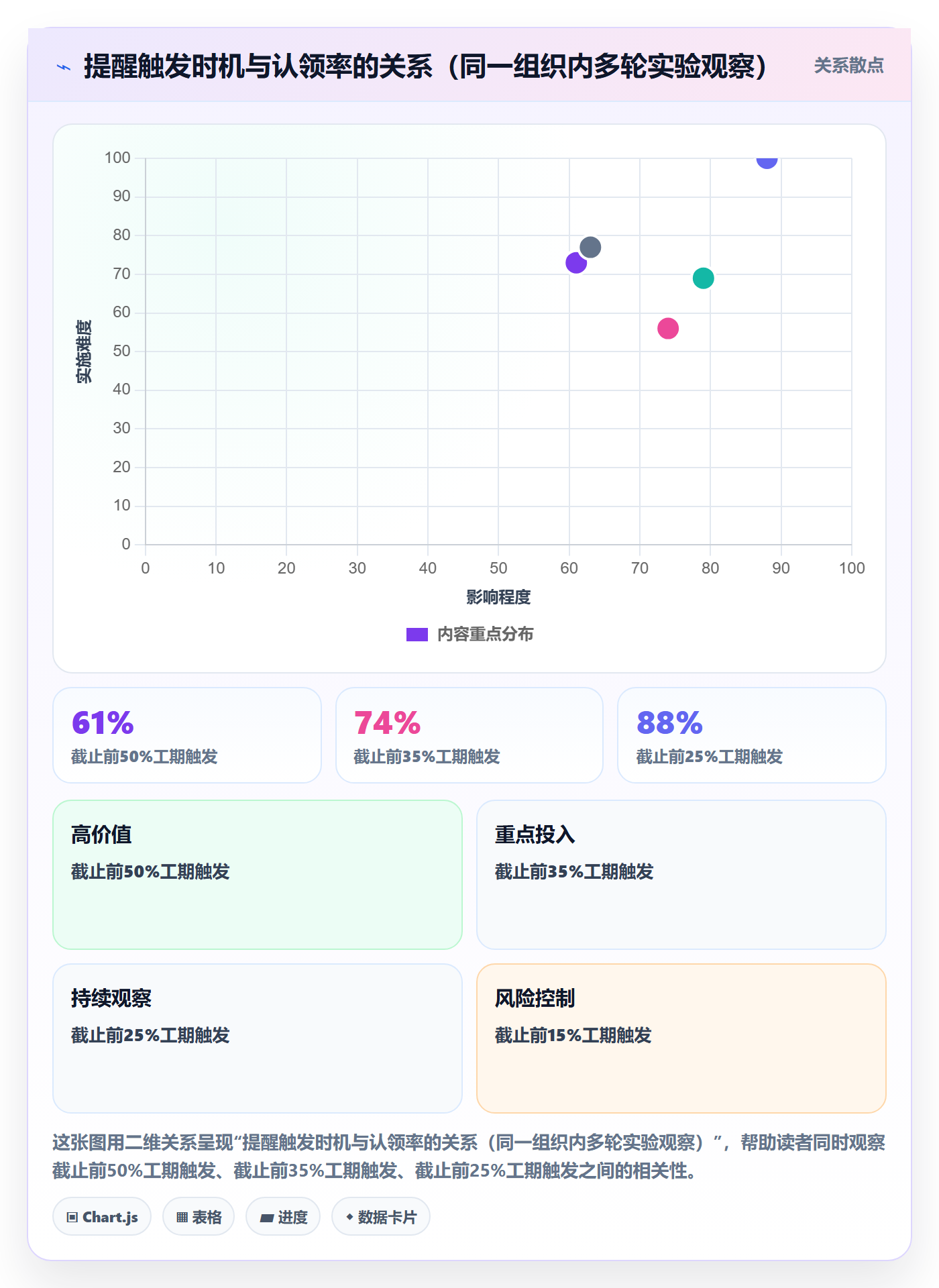 超期提醒管理指南:跨部门团队如何做好任务提醒,流程优化全流程