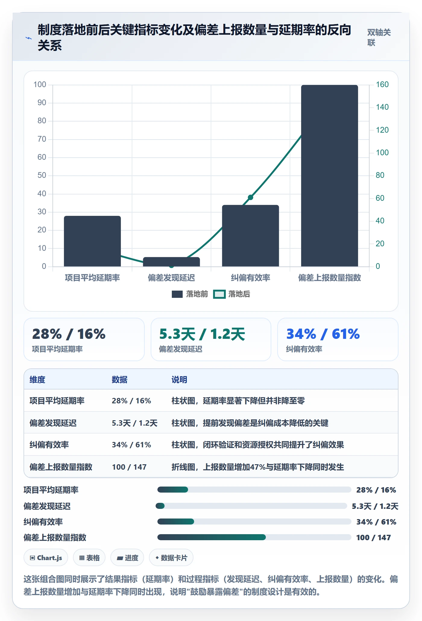 进度偏差管理方法大全:企业管理者进度管理制度设计落地清单