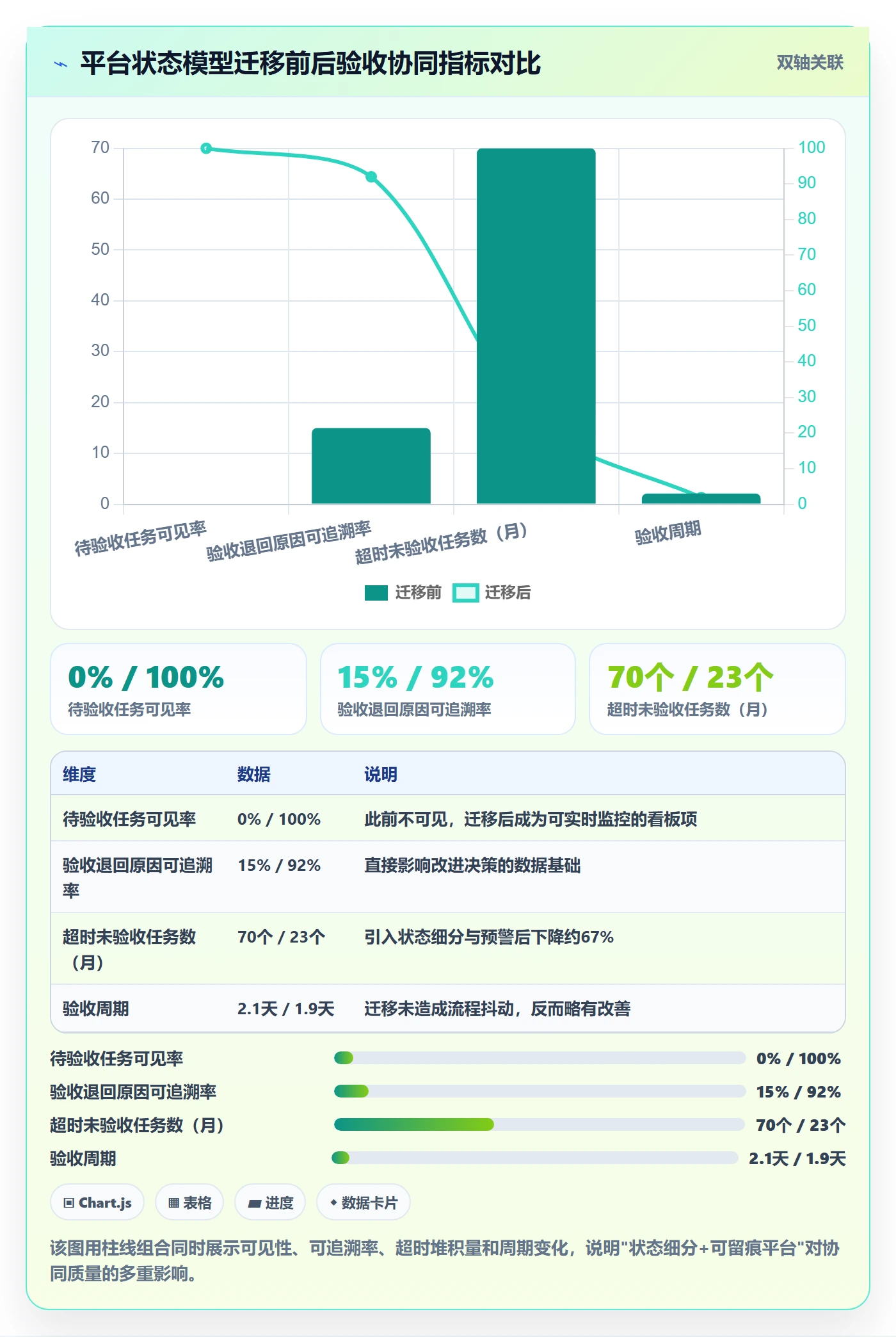 提交流程与规范：项目成员任务验收协同管理关键指标
