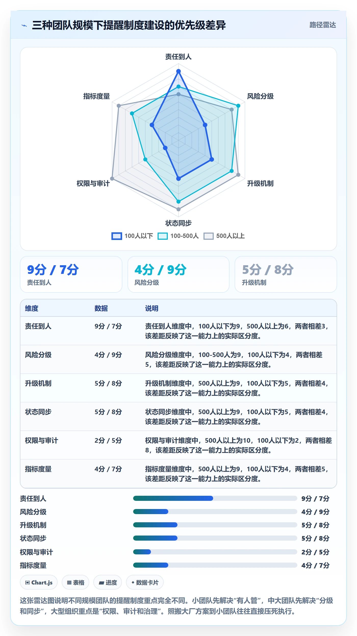 到期提醒管理指南：产品经理如何做好任务提醒，制度设计全流程