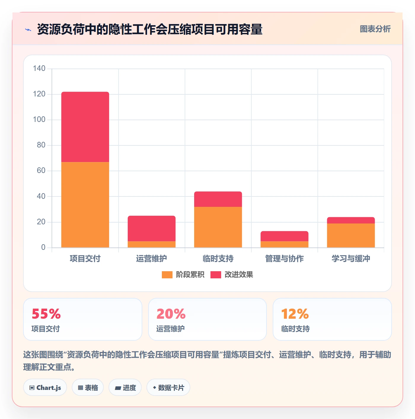 资源占用落地方案:管理层开展资源管理的风险控制案例解析