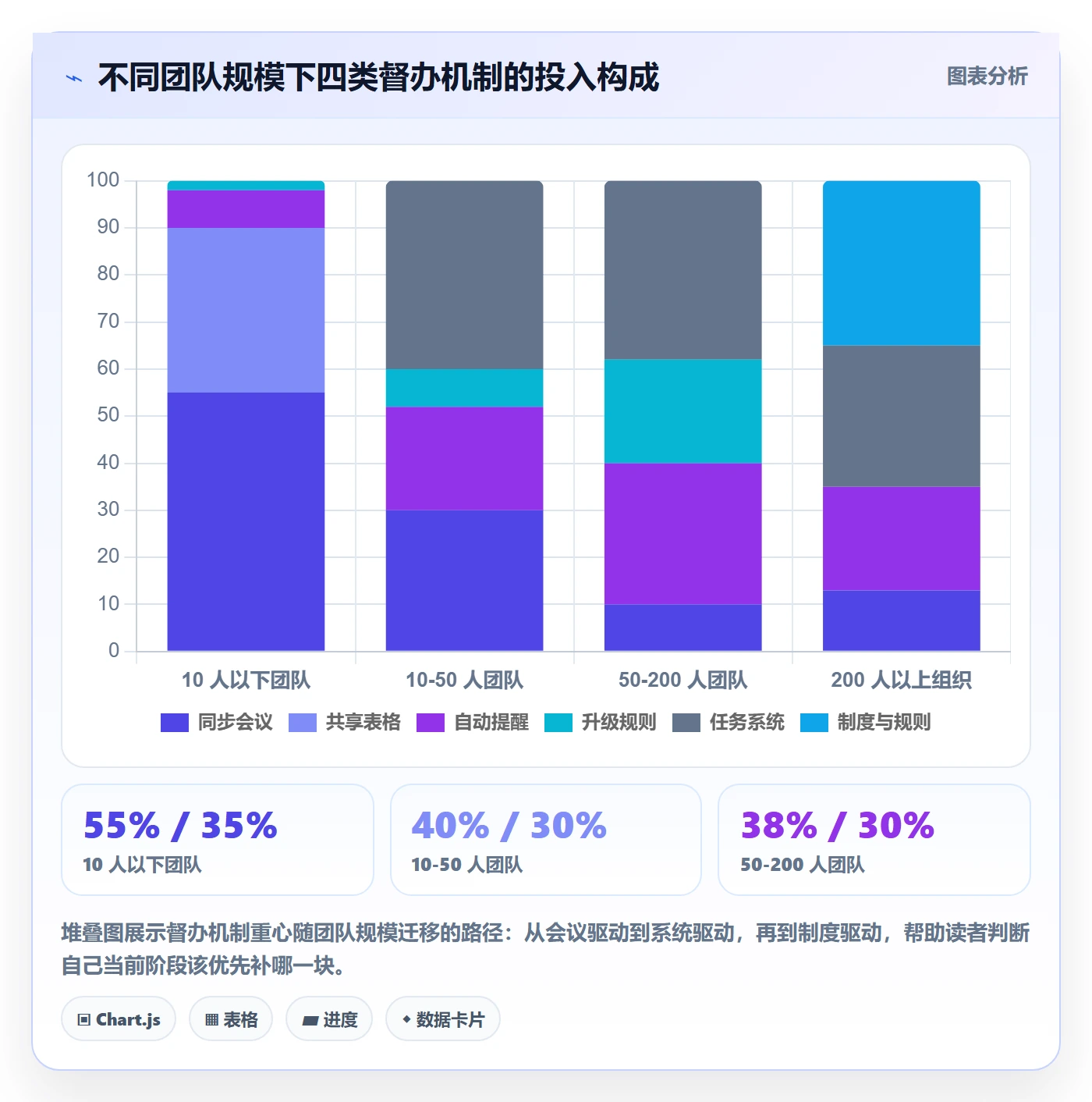 任务提醒督办教程：项目经理实操方法，避坑指南