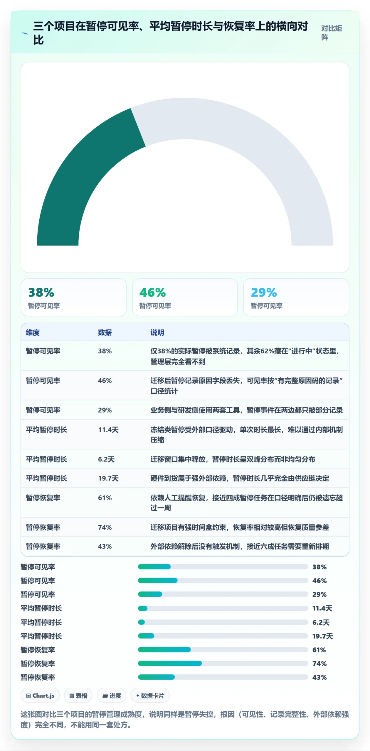 暂停管理指南:项目经理如何做好任务执行,数据分析全流程