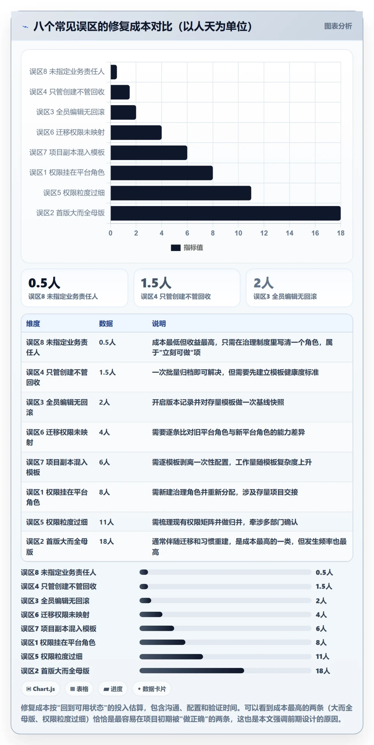 模板权限怎么做?管理层实操方法:项目模板从0到1