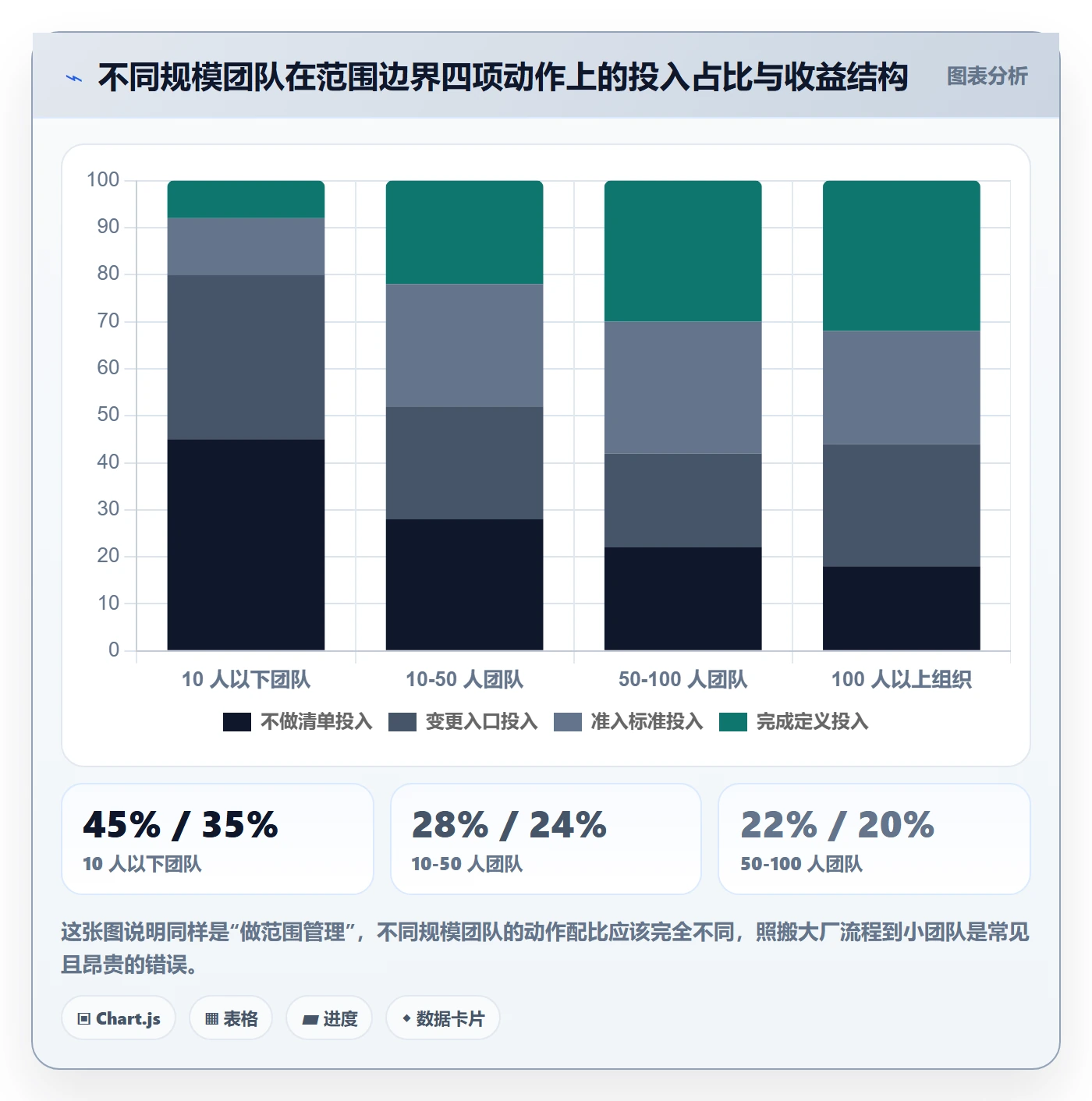 范围边界怎么做?项目负责人效率提升:项目范围从0到1